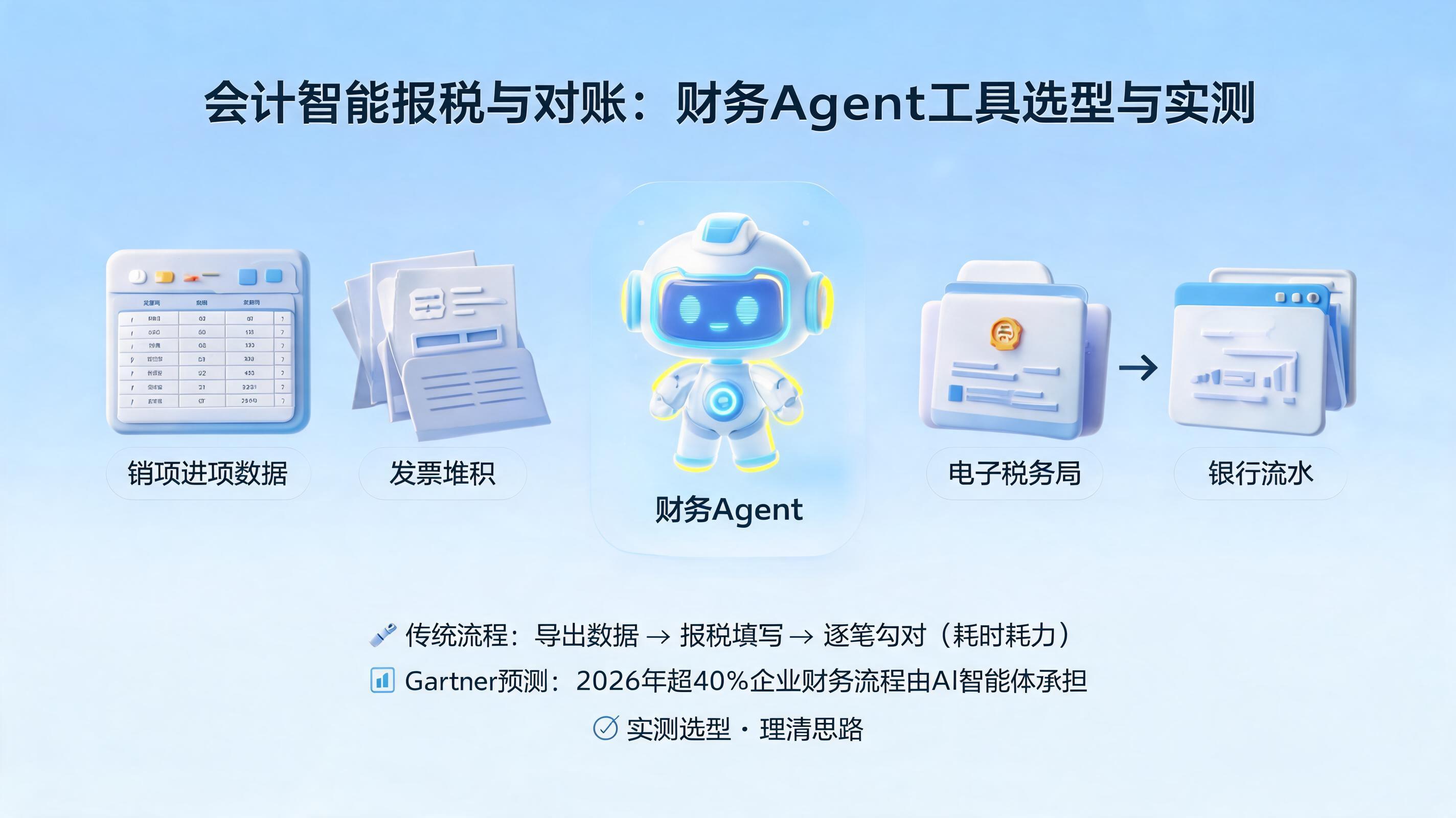 会计智能报税与对账:财务Agent工具选型与实测