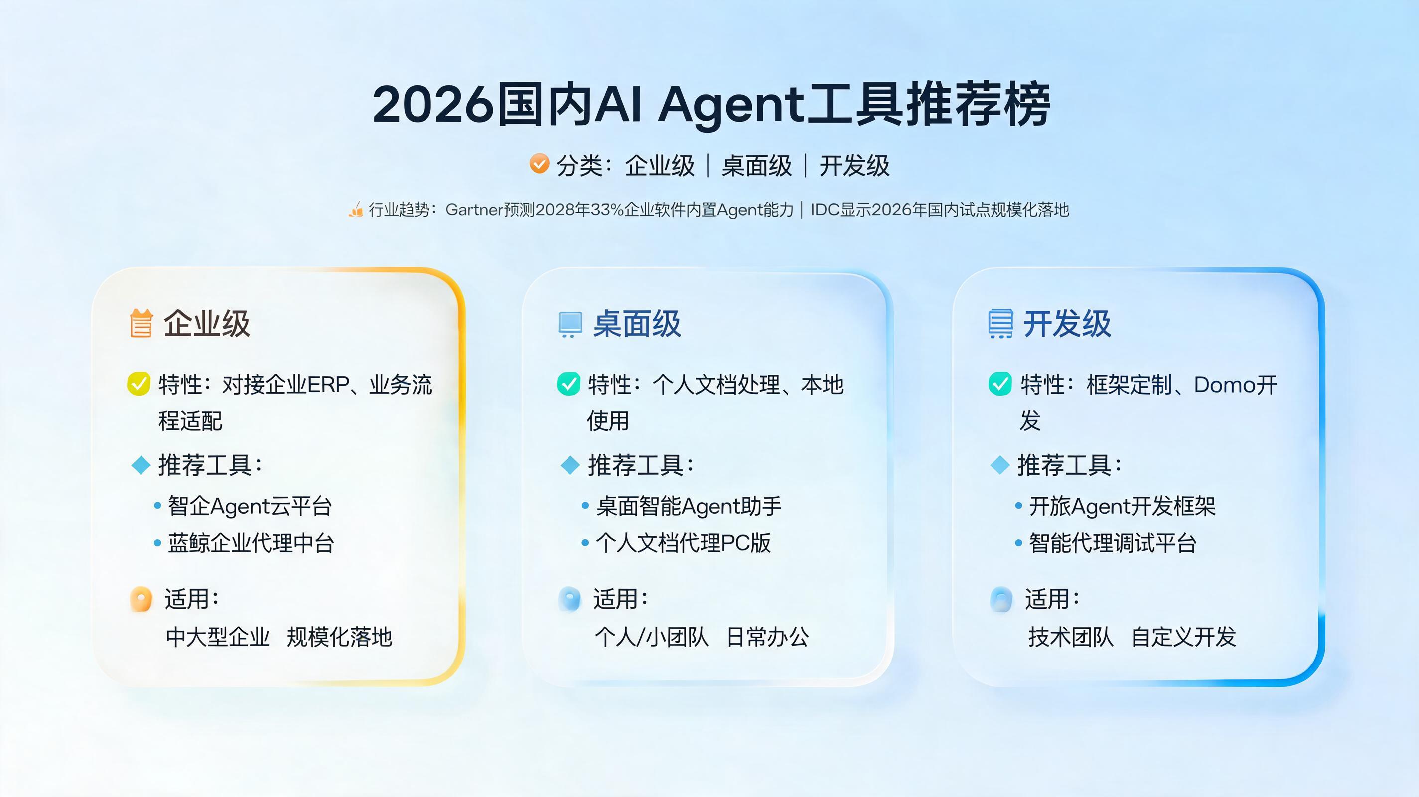 2026国内AI Agent工具推荐榜：企业级、桌面级、开发级