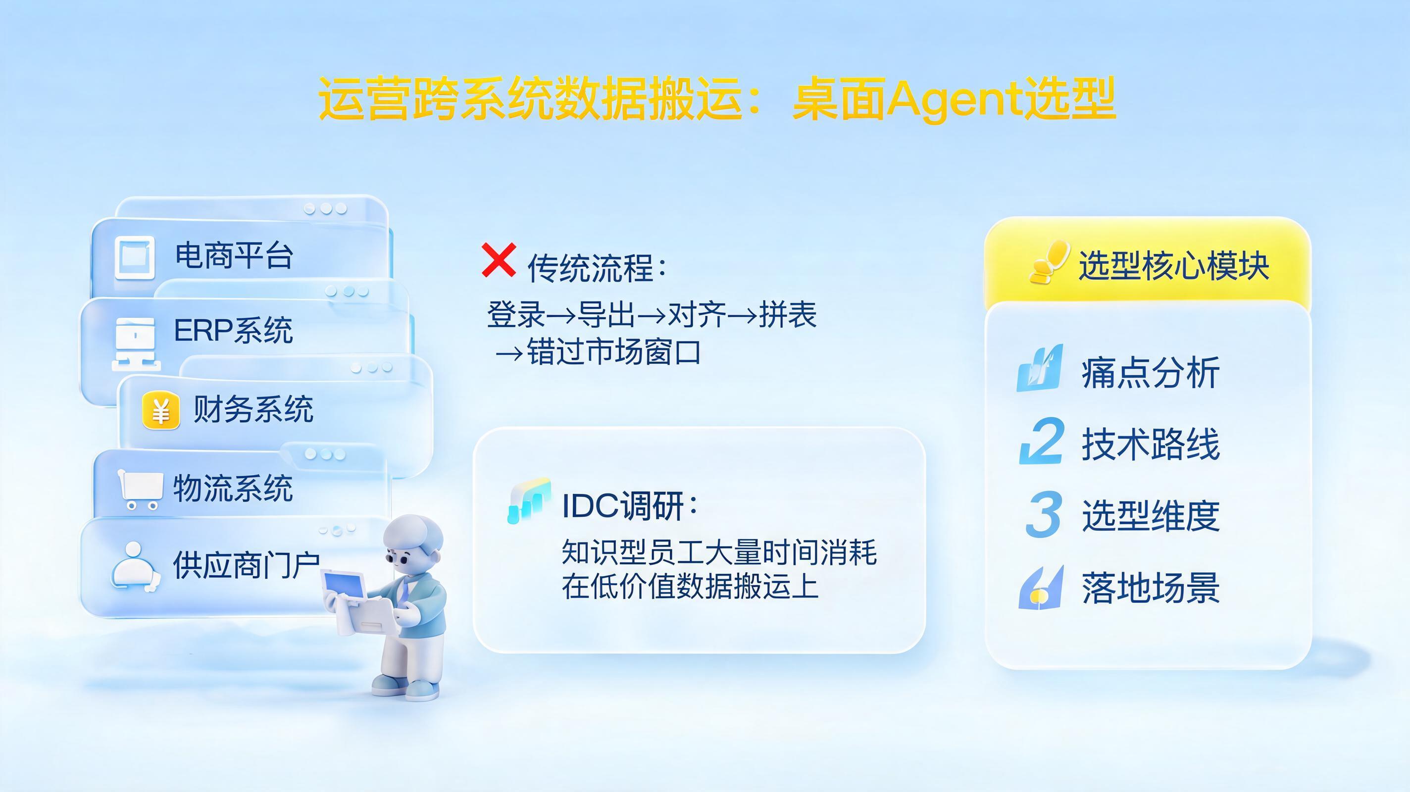 运营跨系统数据搬运：桌面Agent选型_图1