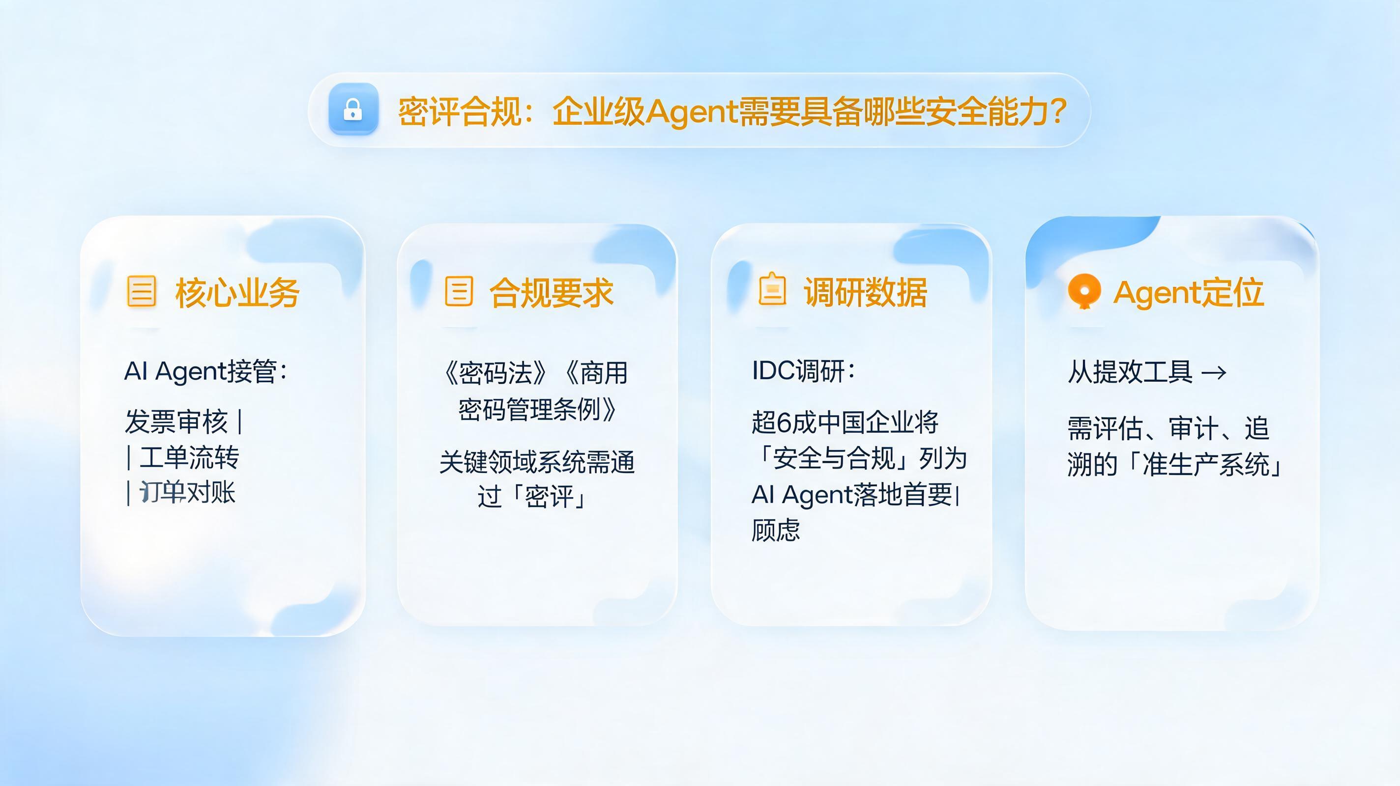 密评合规:企业级Agent需要具备哪些安全能力?
