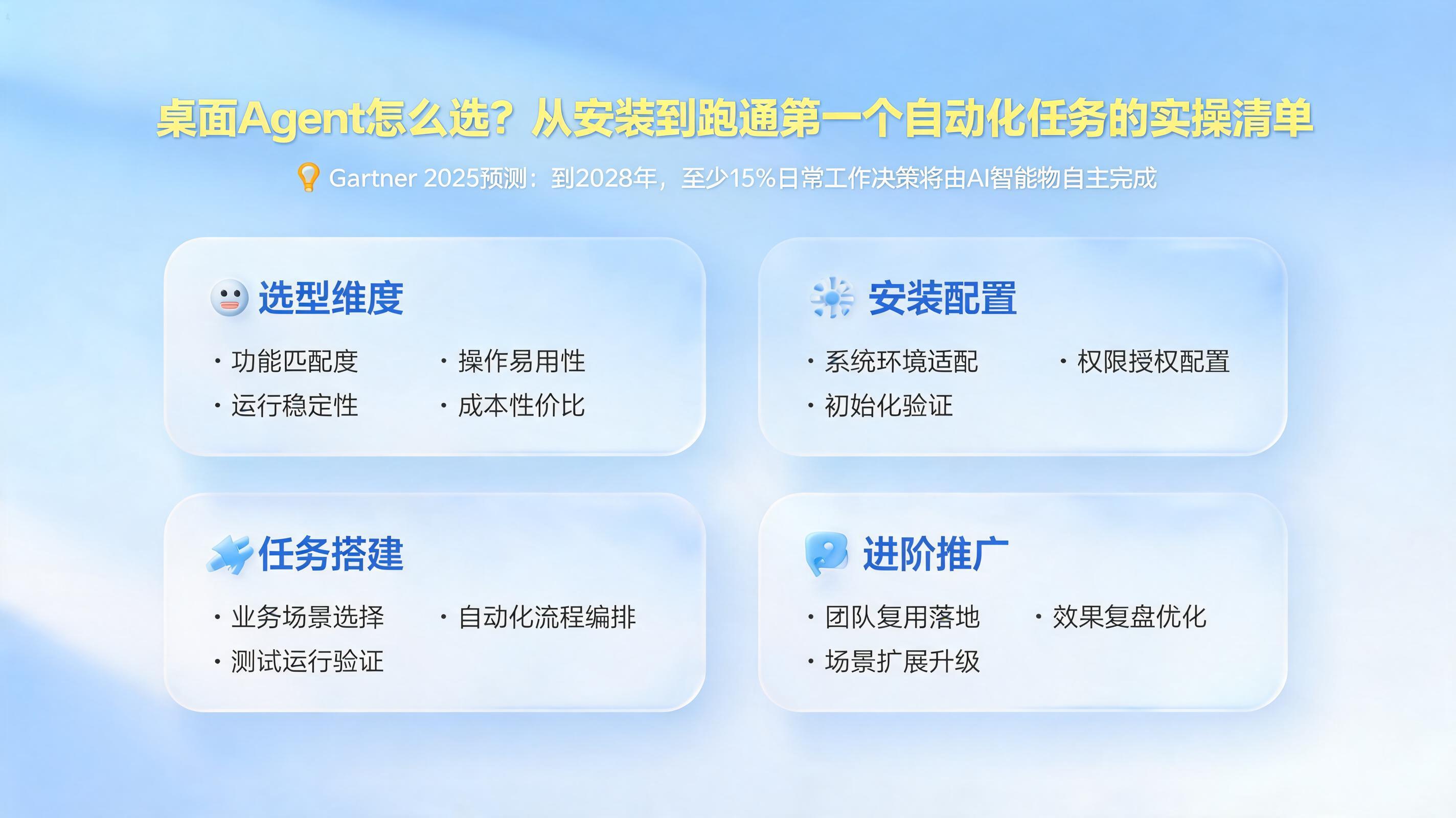 桌面Agent怎么选?从安装到跑通第一个自动化任务的实操清单