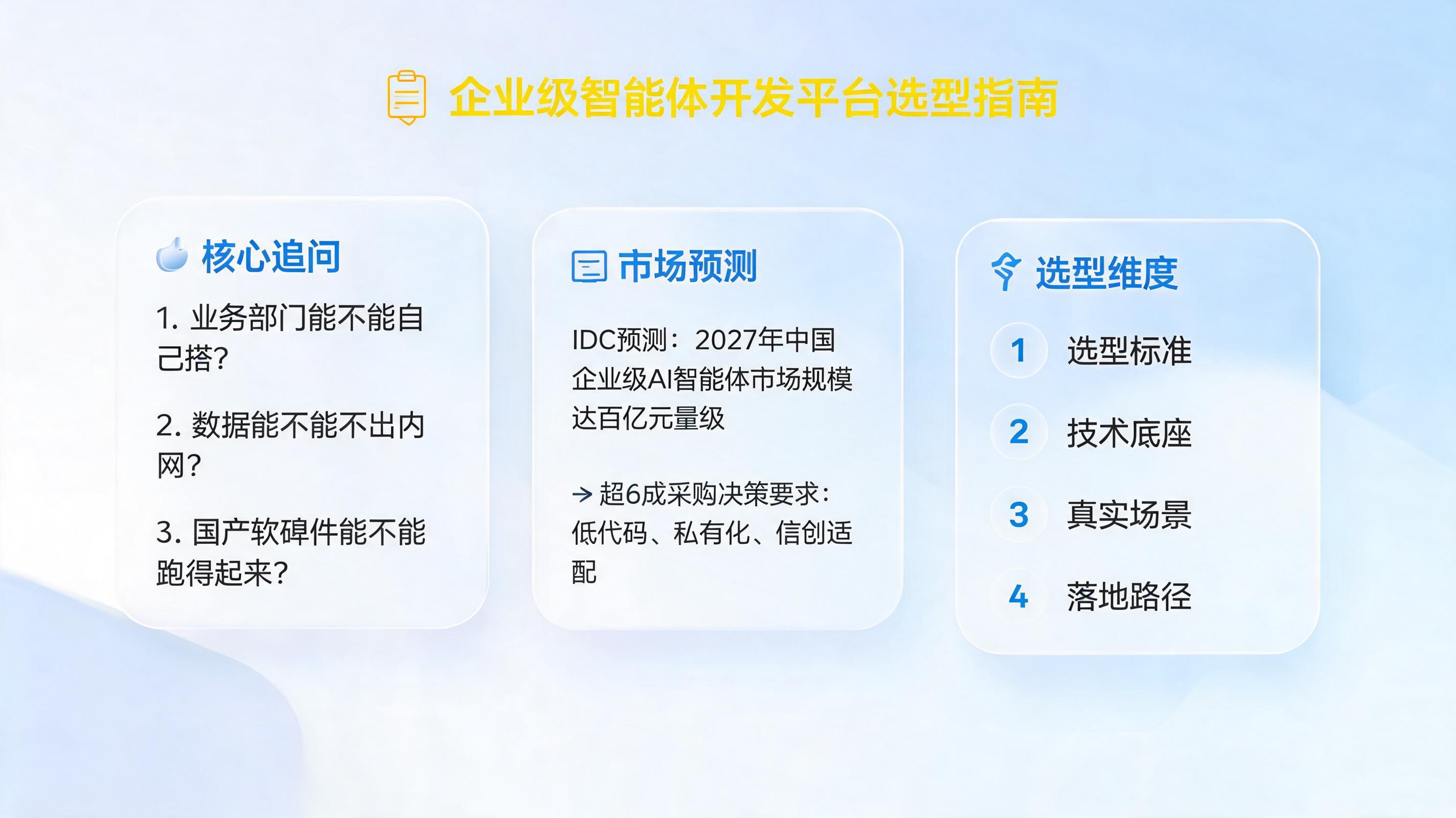 企业级智能体开发平台推荐：低代码+私有化+信创