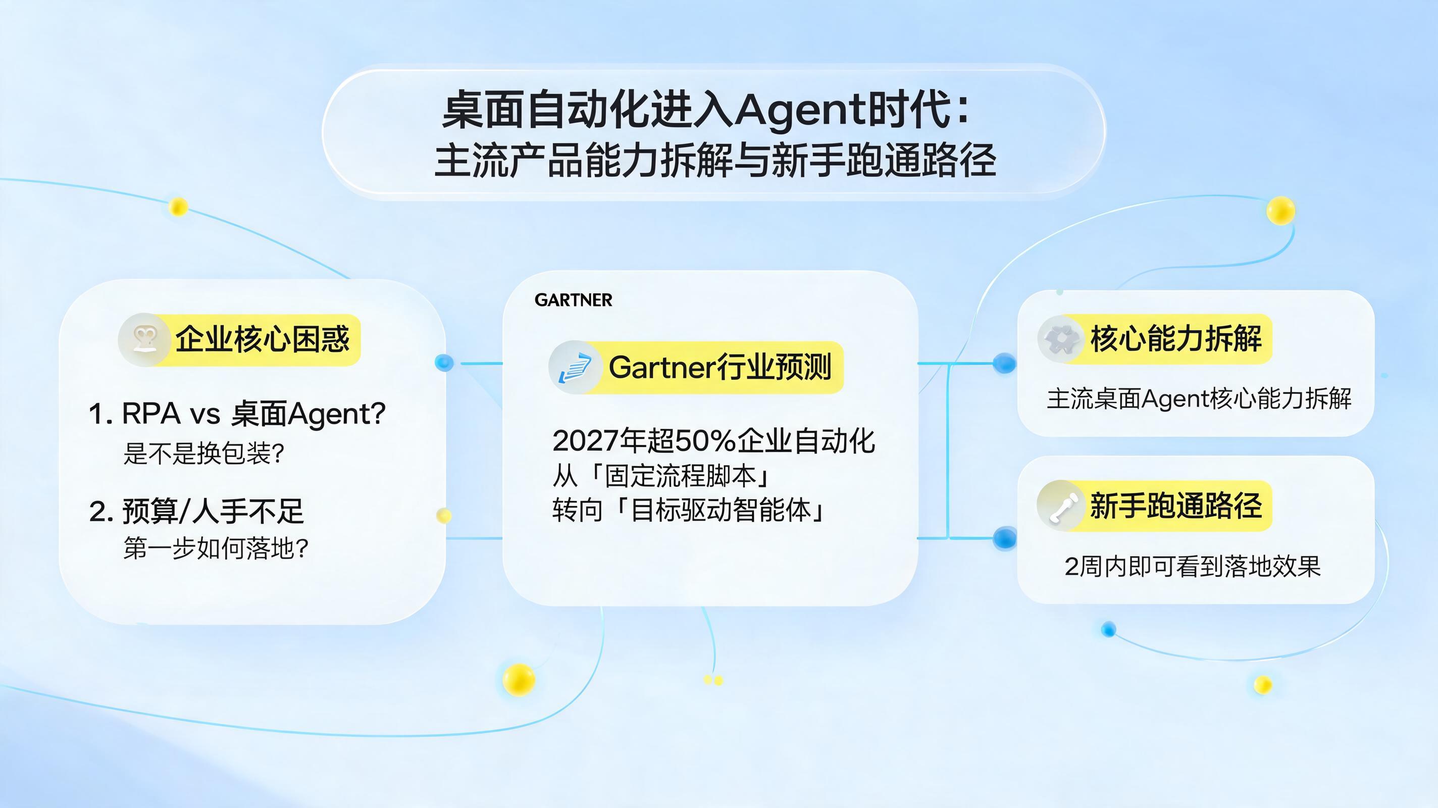 桌面自动化进入Agent时代：主流产品能力拆解与新手跑通路径