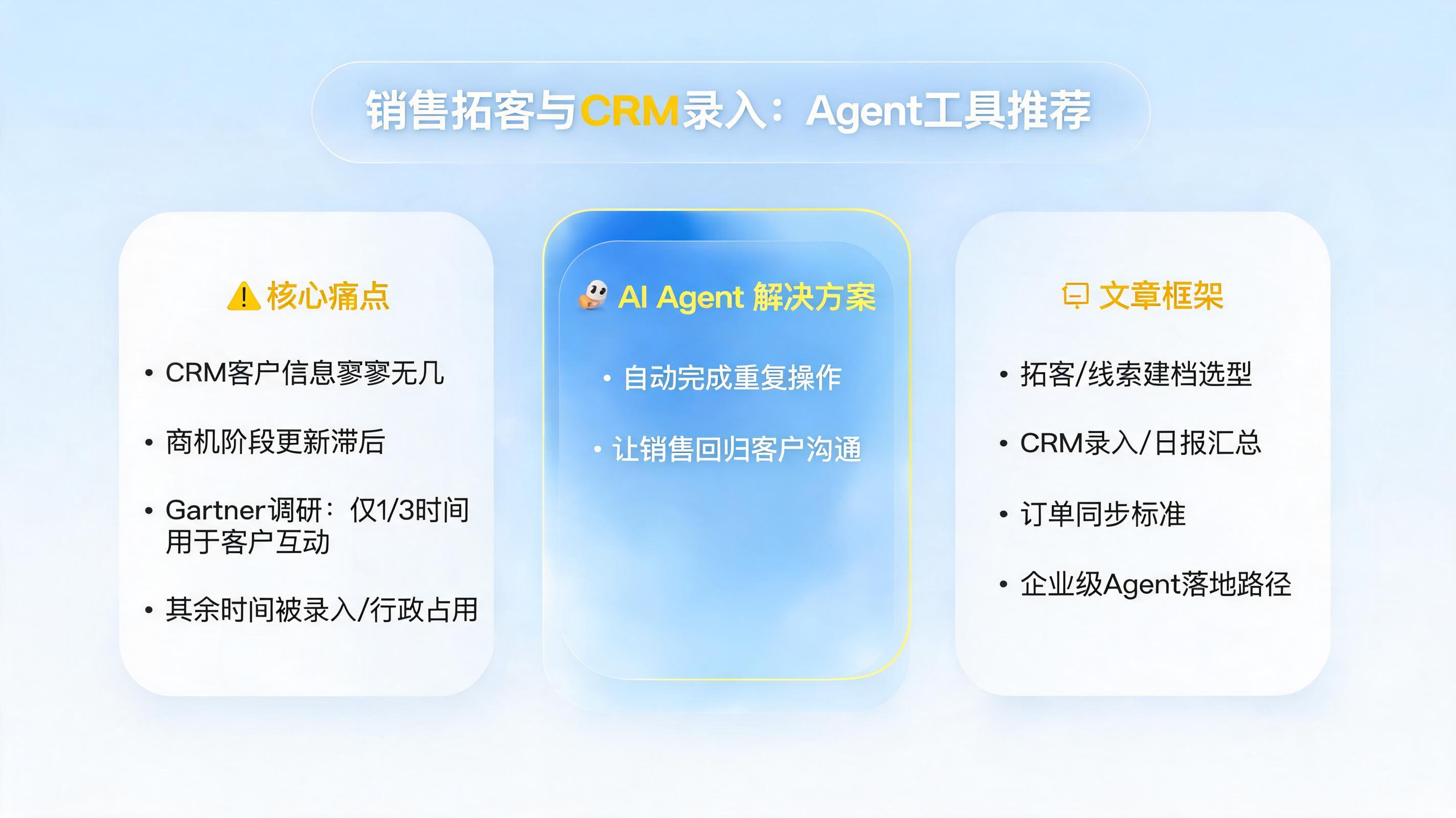 销售拓客与CRM录入：Agent工具推荐_图1