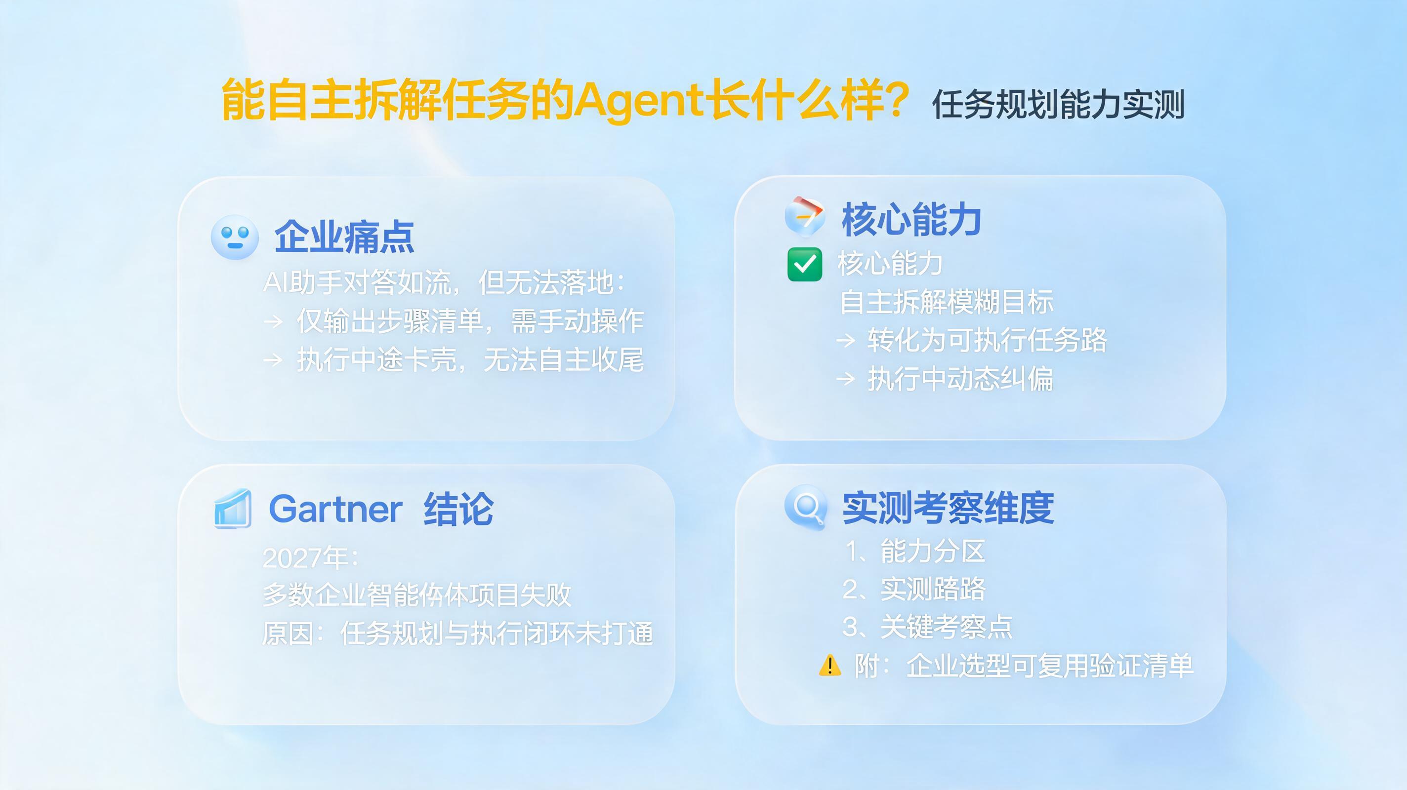 能自主拆解任务的Agent长什么样？任务规划能力实测