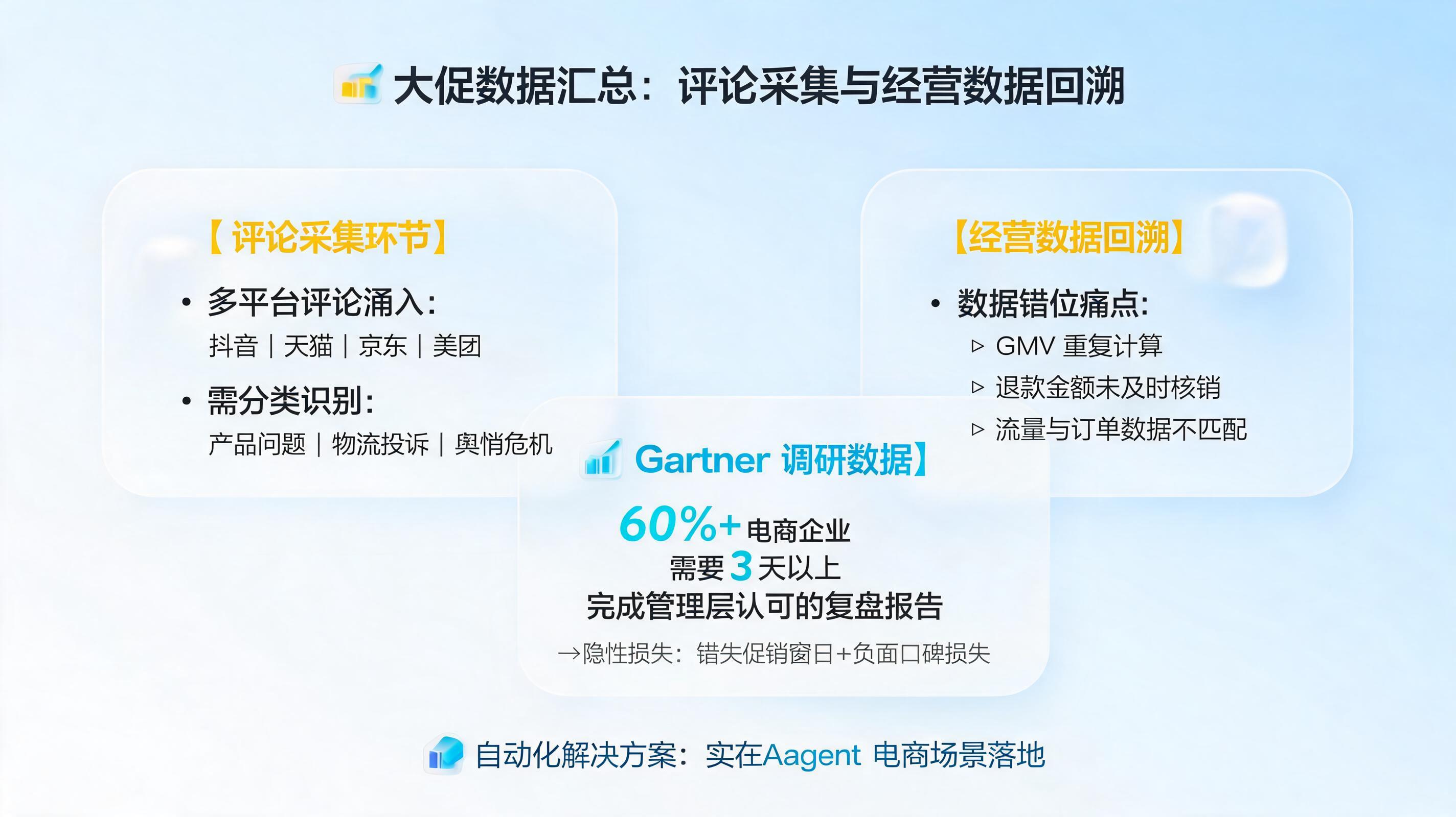 大促数据汇总：评论采集与经营数据回溯_图1