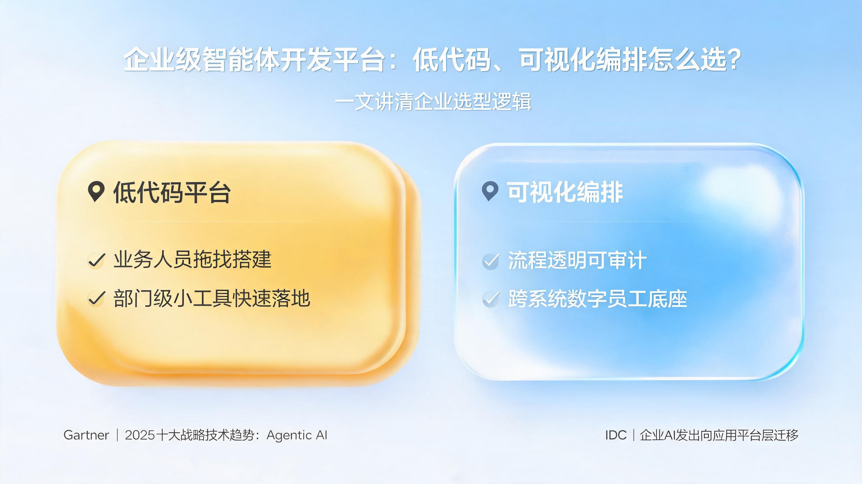 企业级智能体开发平台：低代码、可视化编排怎么选？一文讲清企业选型逻辑_图1