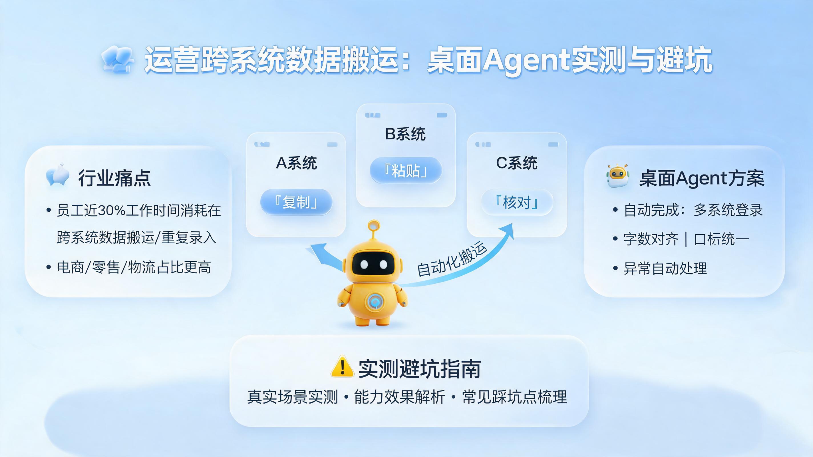 运营跨系统数据搬运:桌面Agent实测与避坑