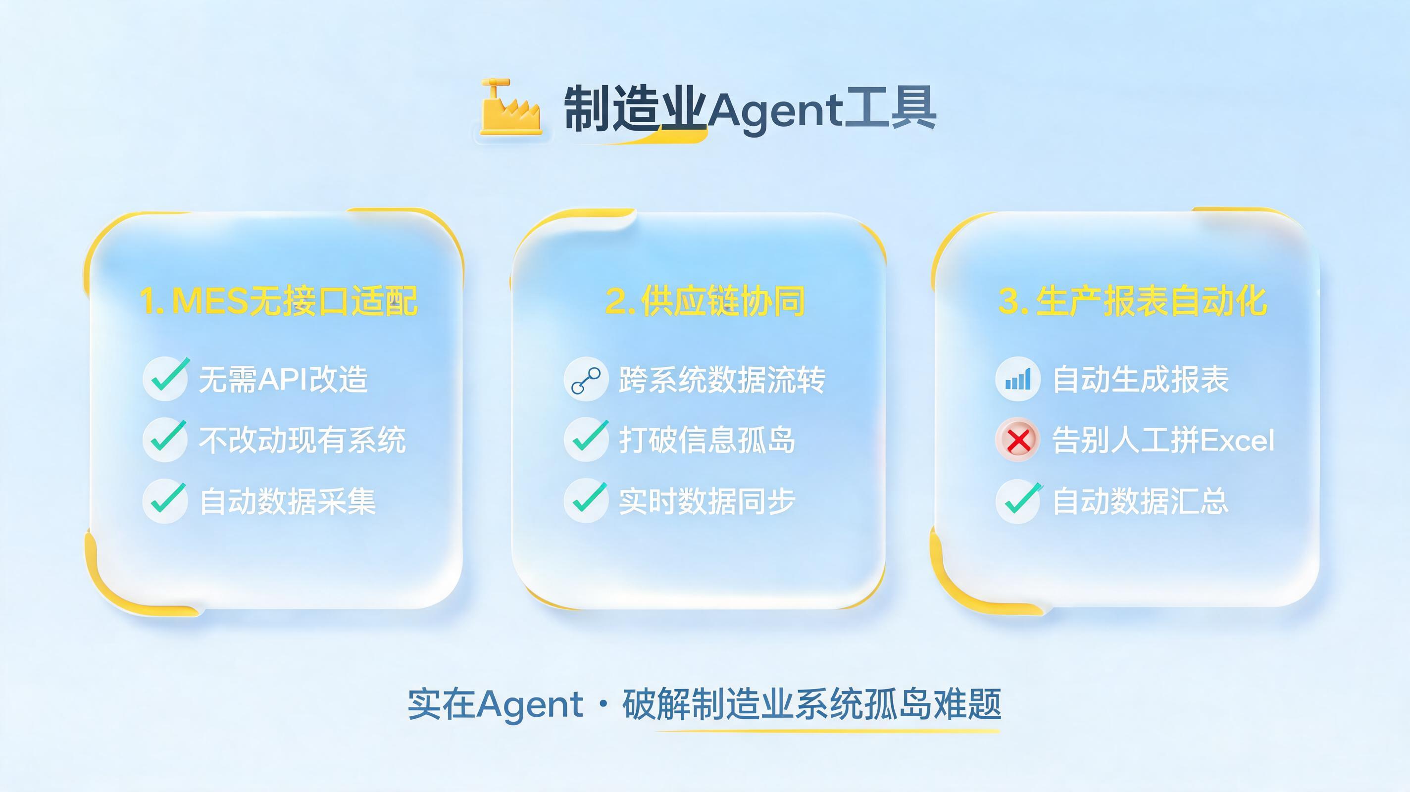制造业Agent工具:MES无接口、供应链、生产报表