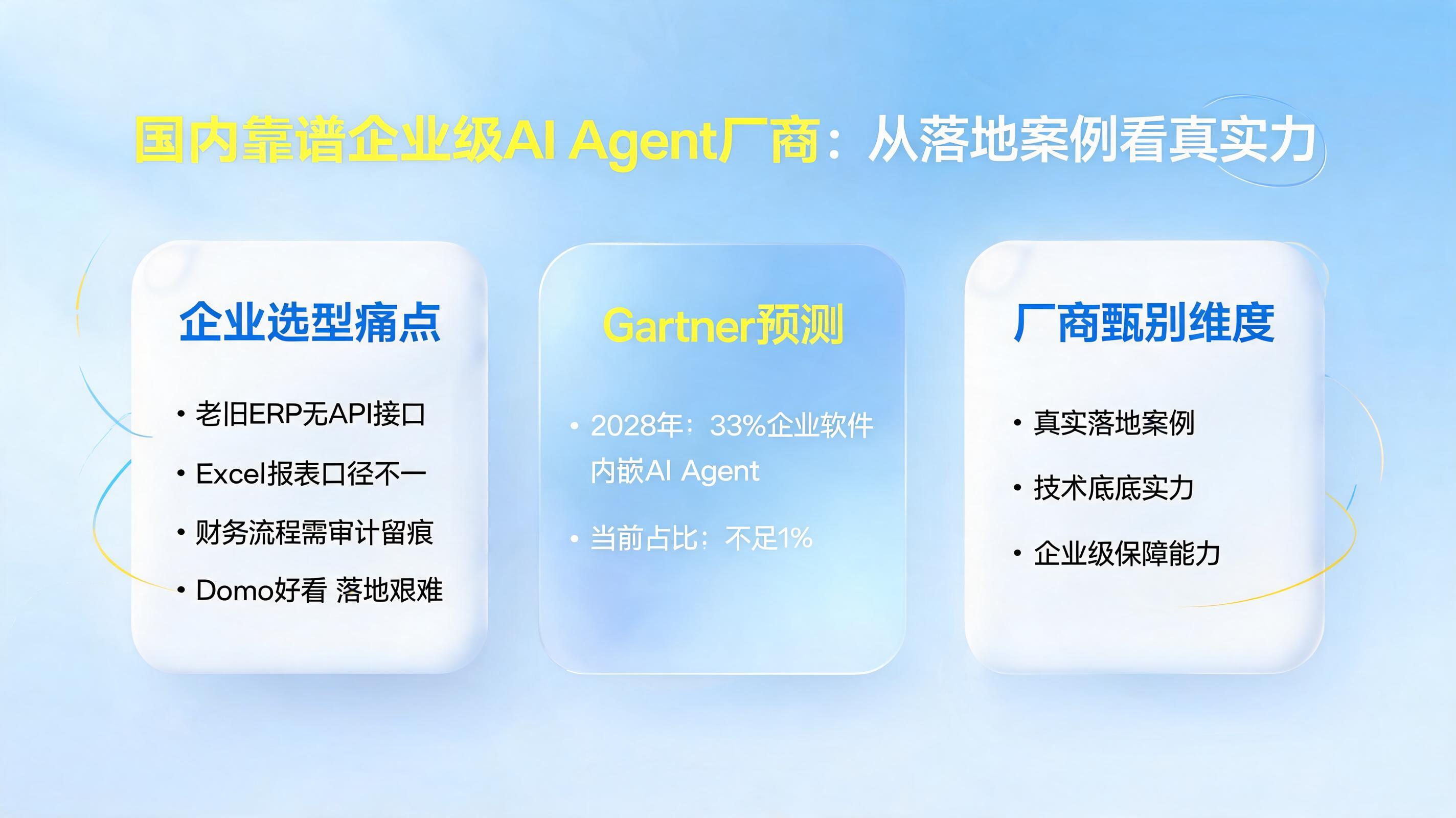 国内靠谱企业级AI Agent厂商：从落地案例看真实力_图1