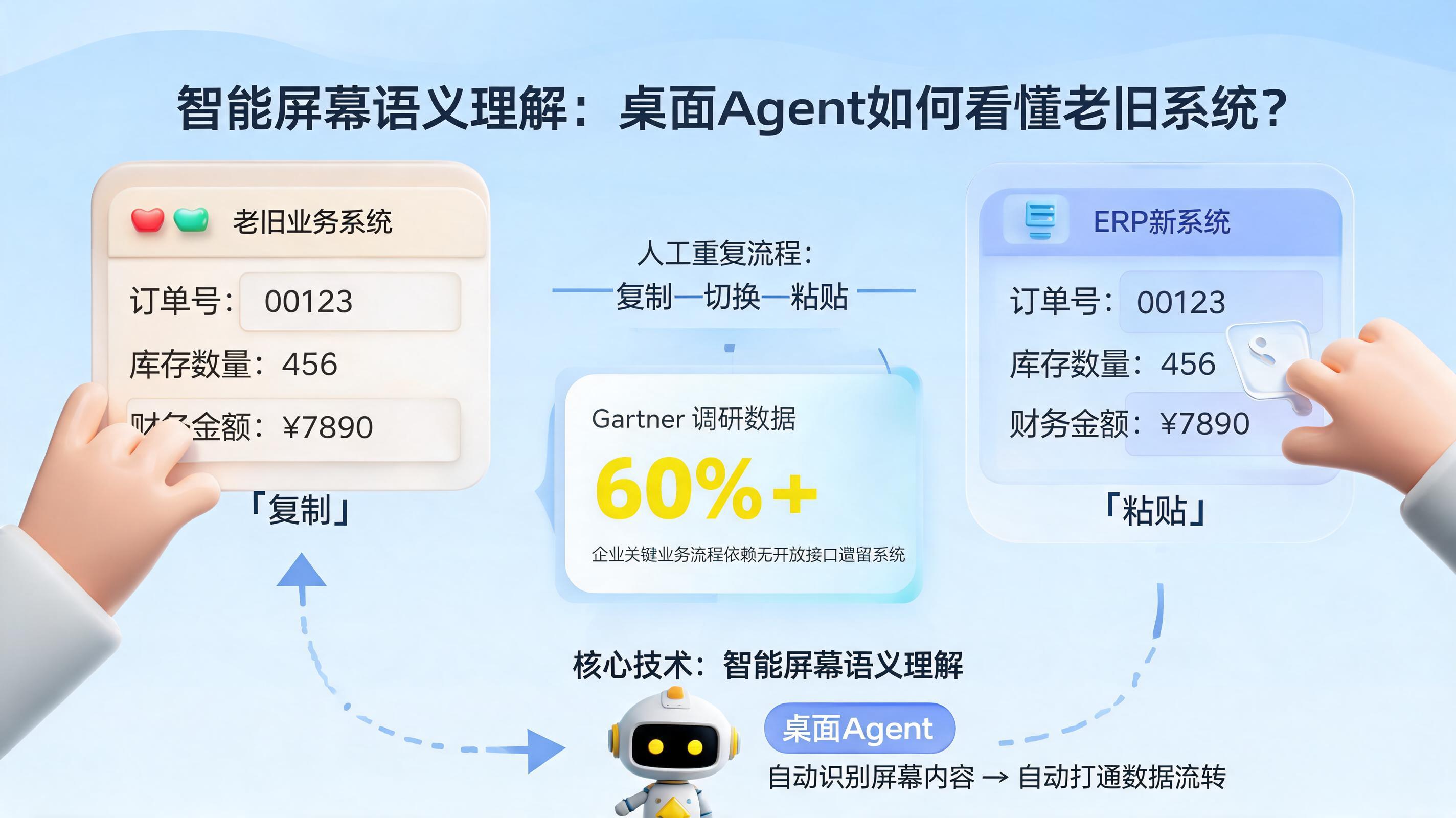 智能屏幕语义理解：桌面Agent如何看懂老旧系统？