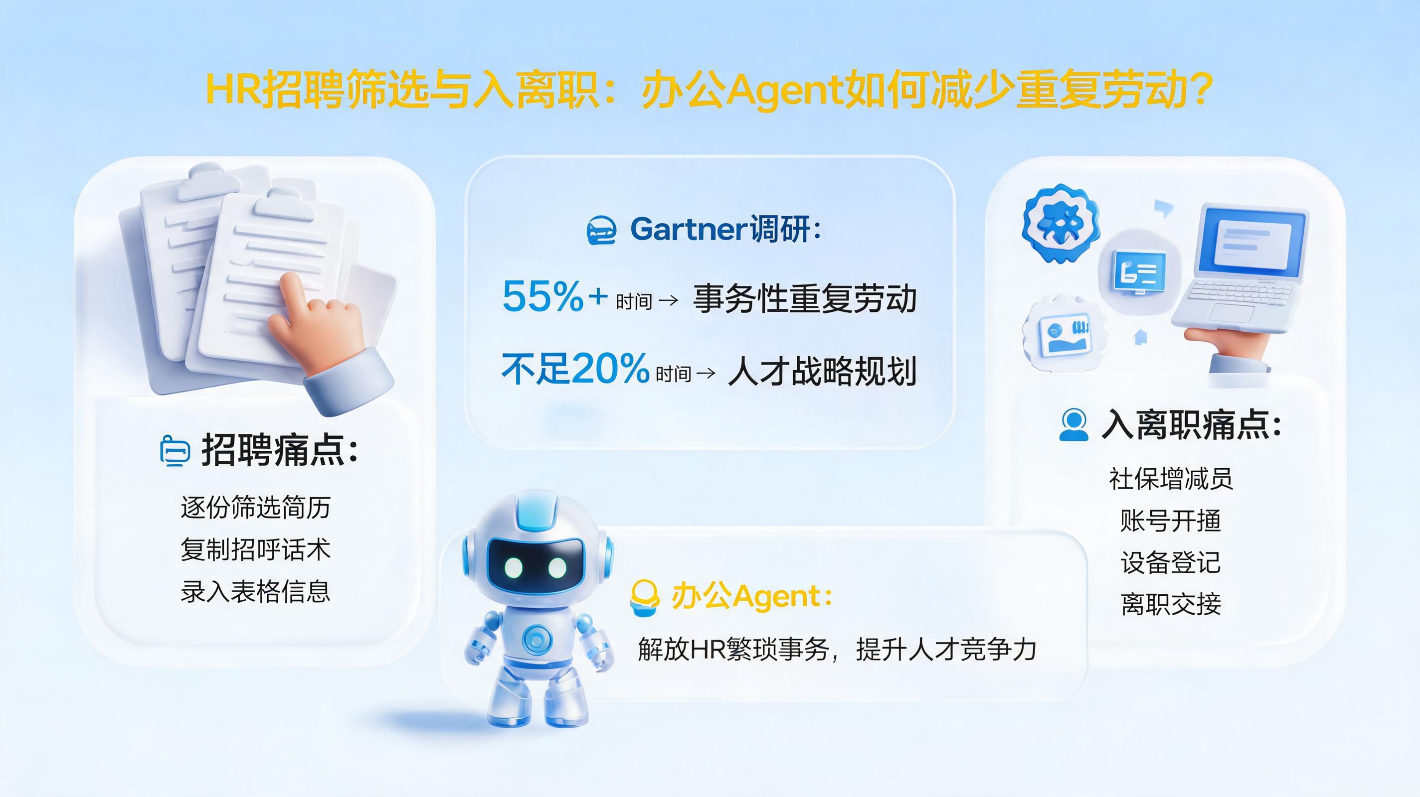 HR招聘筛选与入离职：办公Agent如何减少重复劳动？