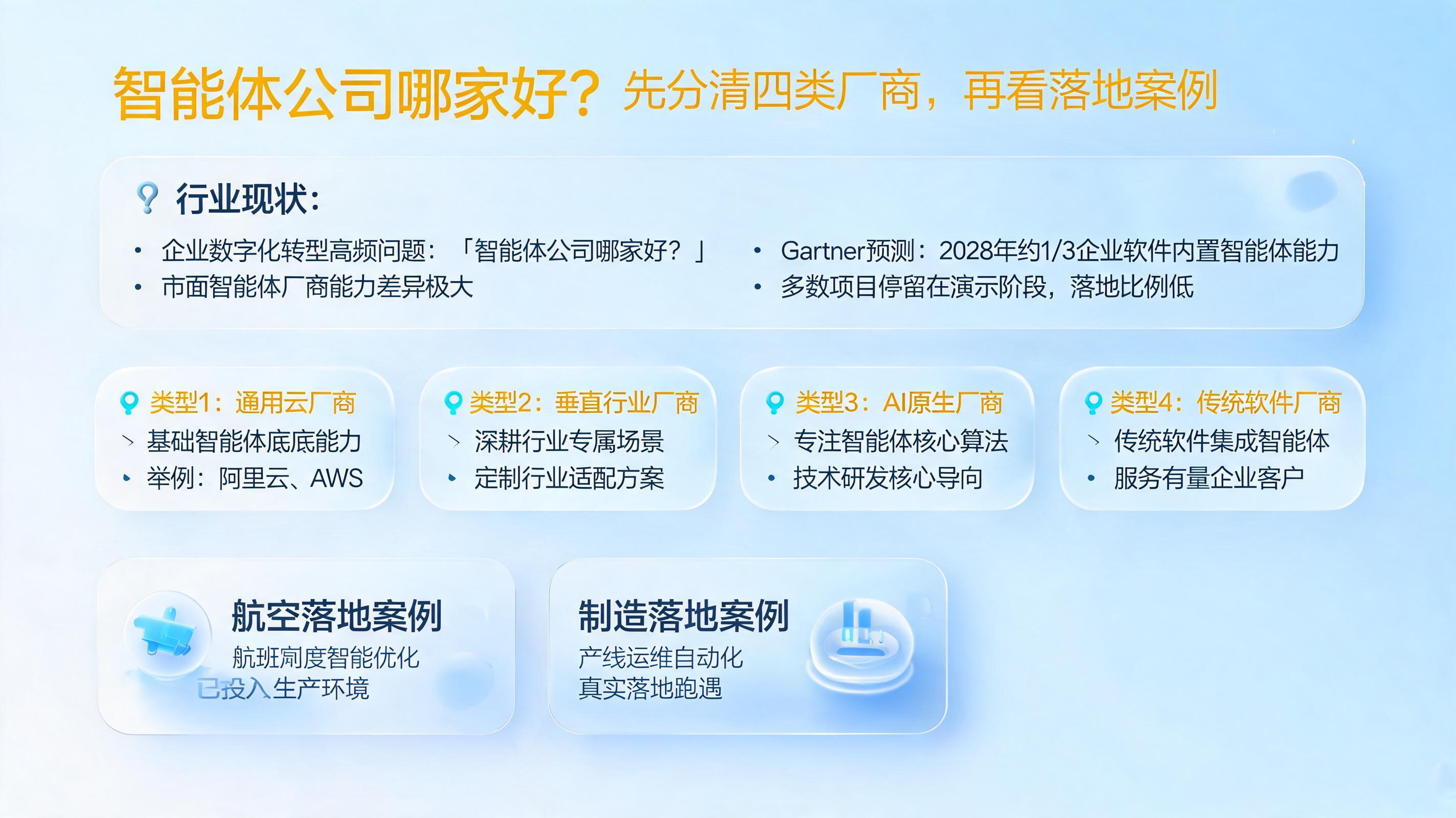 智能体公司哪家好?先分清四类厂商,再看落地案例