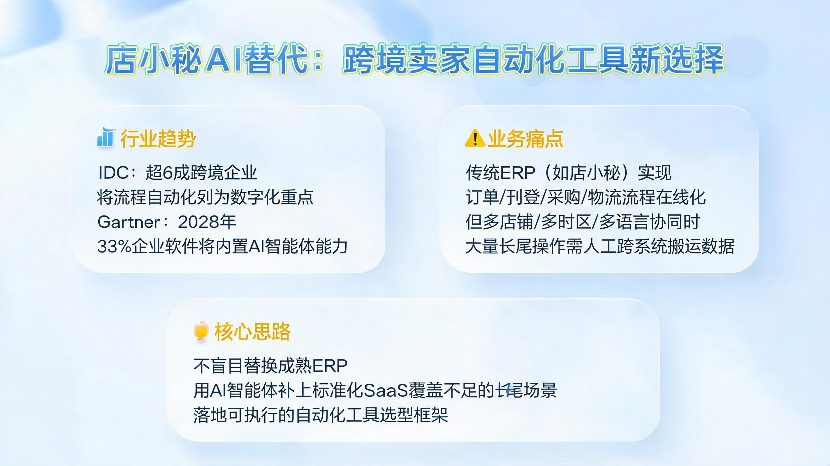 店小秘AI替代：跨境卖家自动化工具新选择_图1