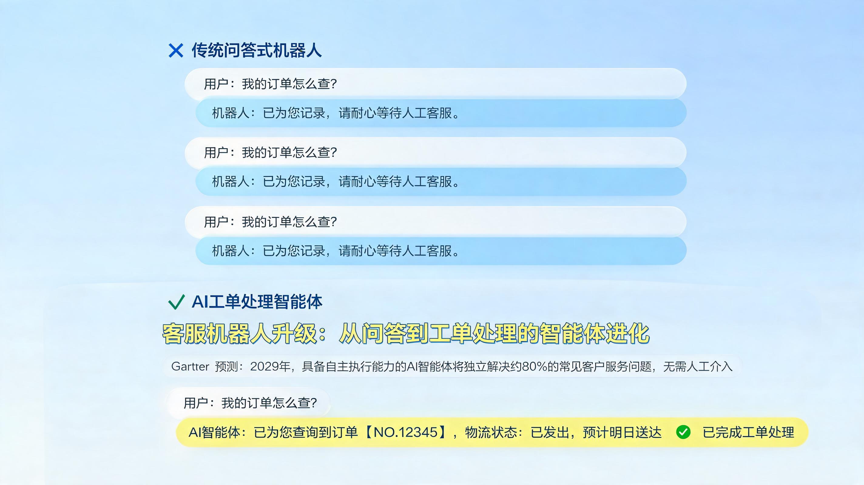 客服机器人升级：从问答到工单处理的智能体进化_图1