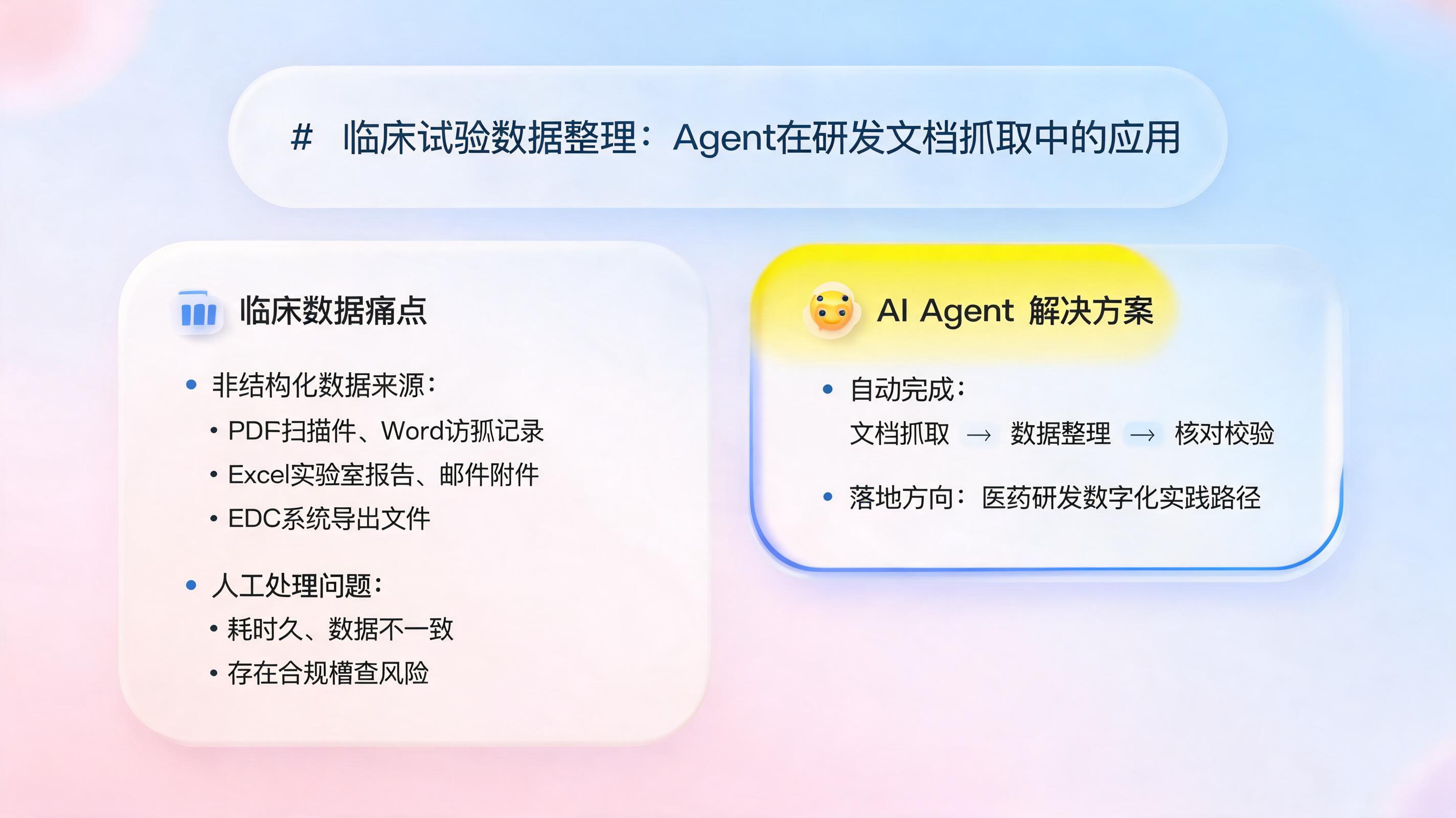 临床试验数据整理：Agent在研发文档抓取中的应用_图1