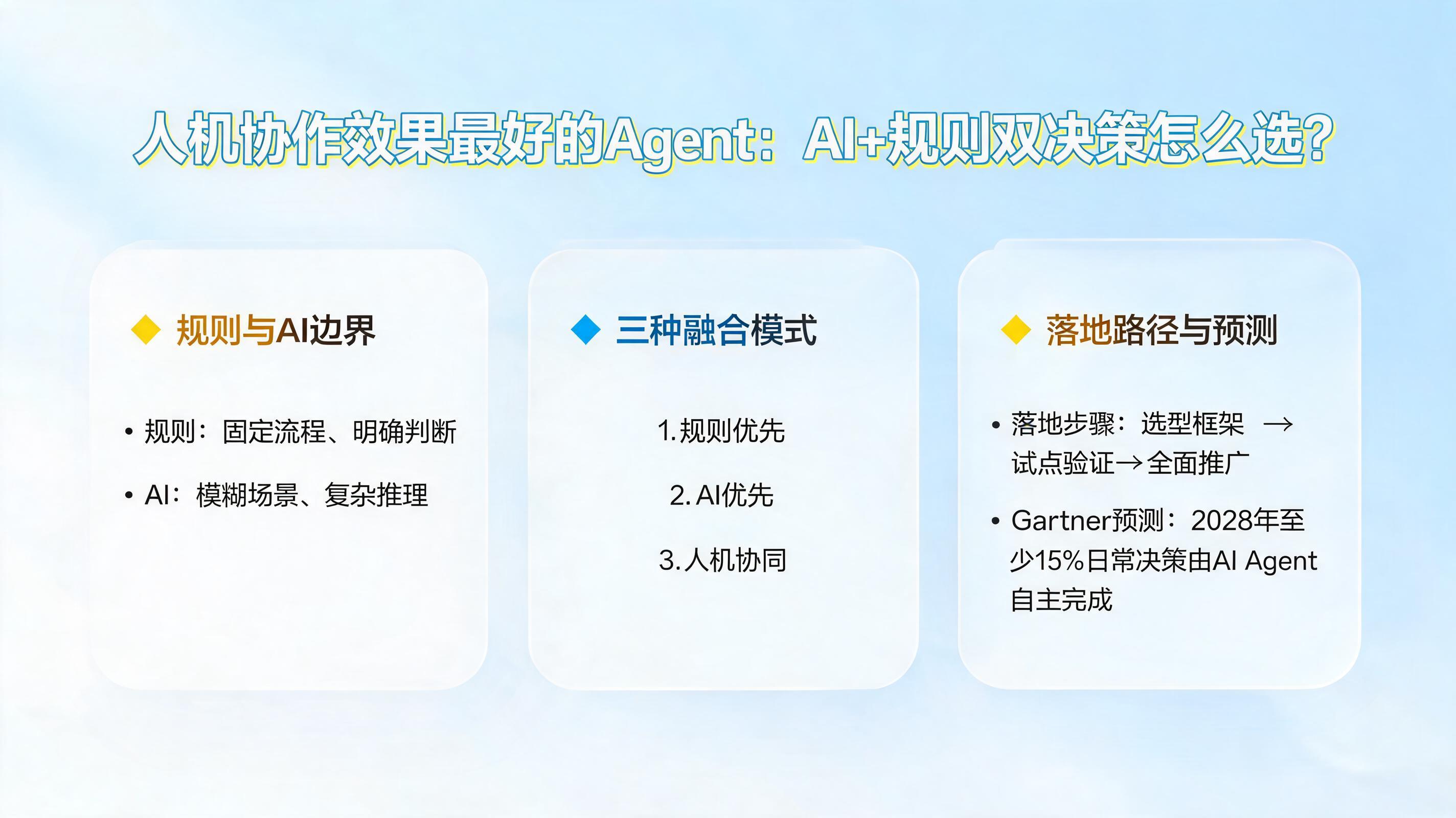 人机协作效果最好的Agent：AI+规则双决策怎么选？_图1