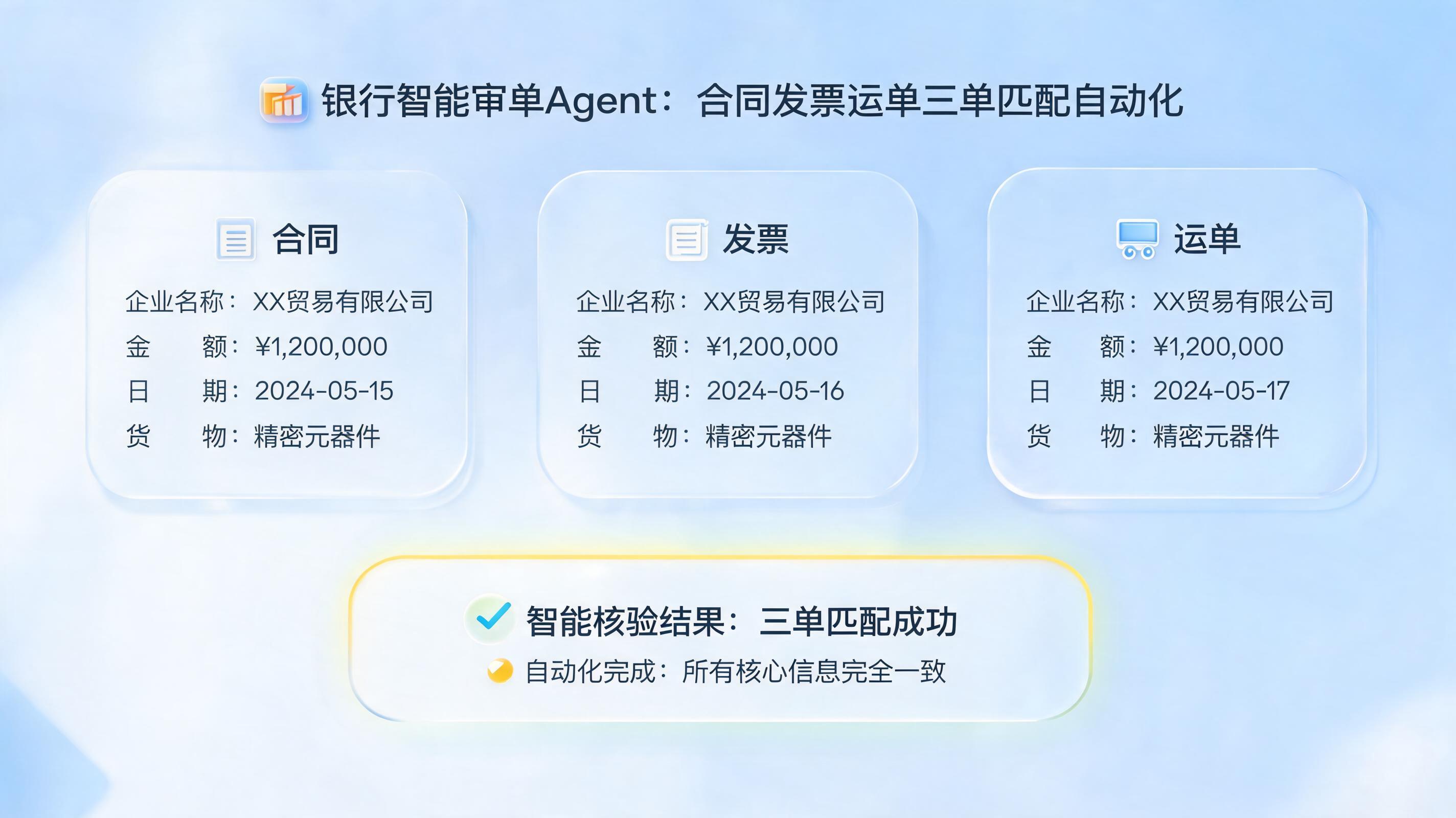 银行智能审单Agent:合同发票运单三单匹配自动化