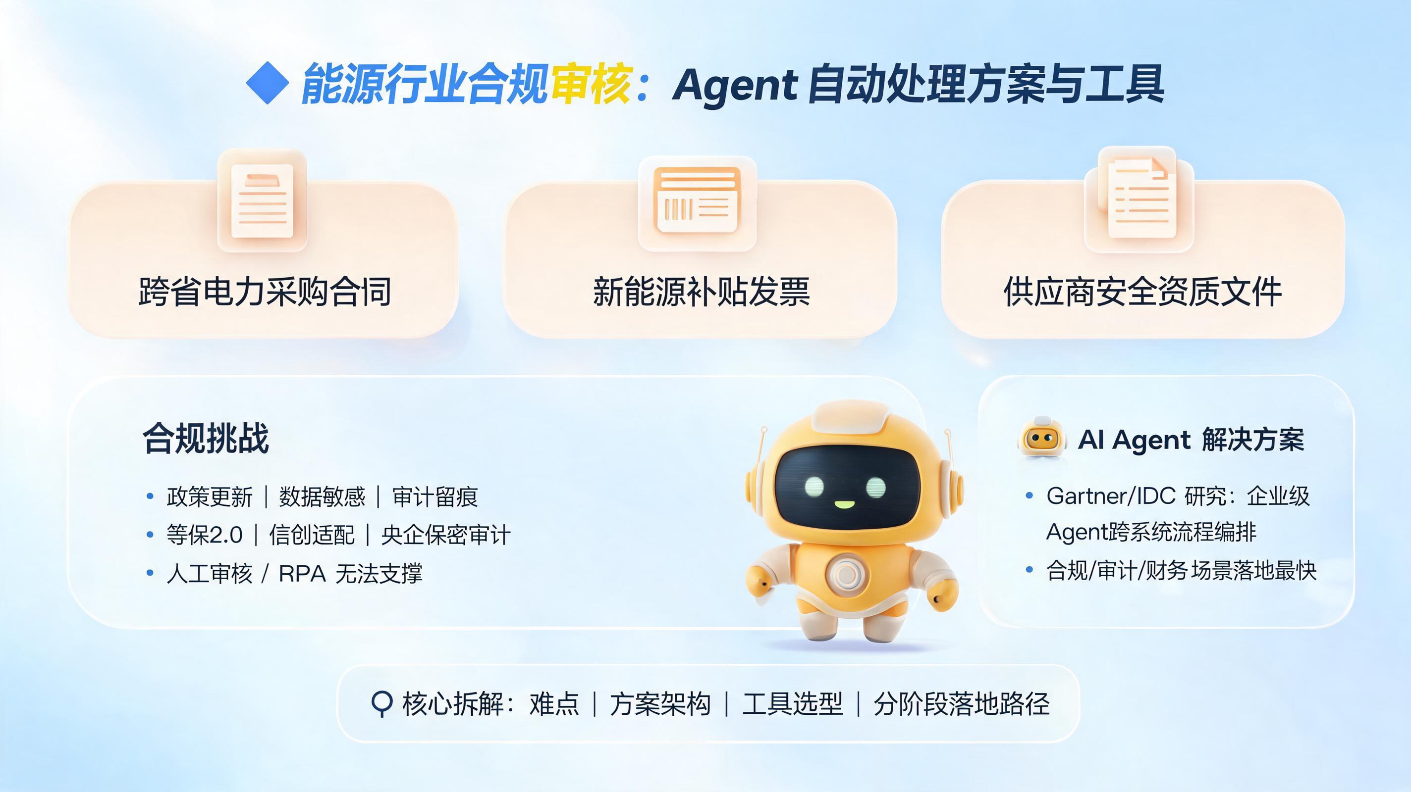 能源行业合规审核：Agent自动处理方案与工具_图1