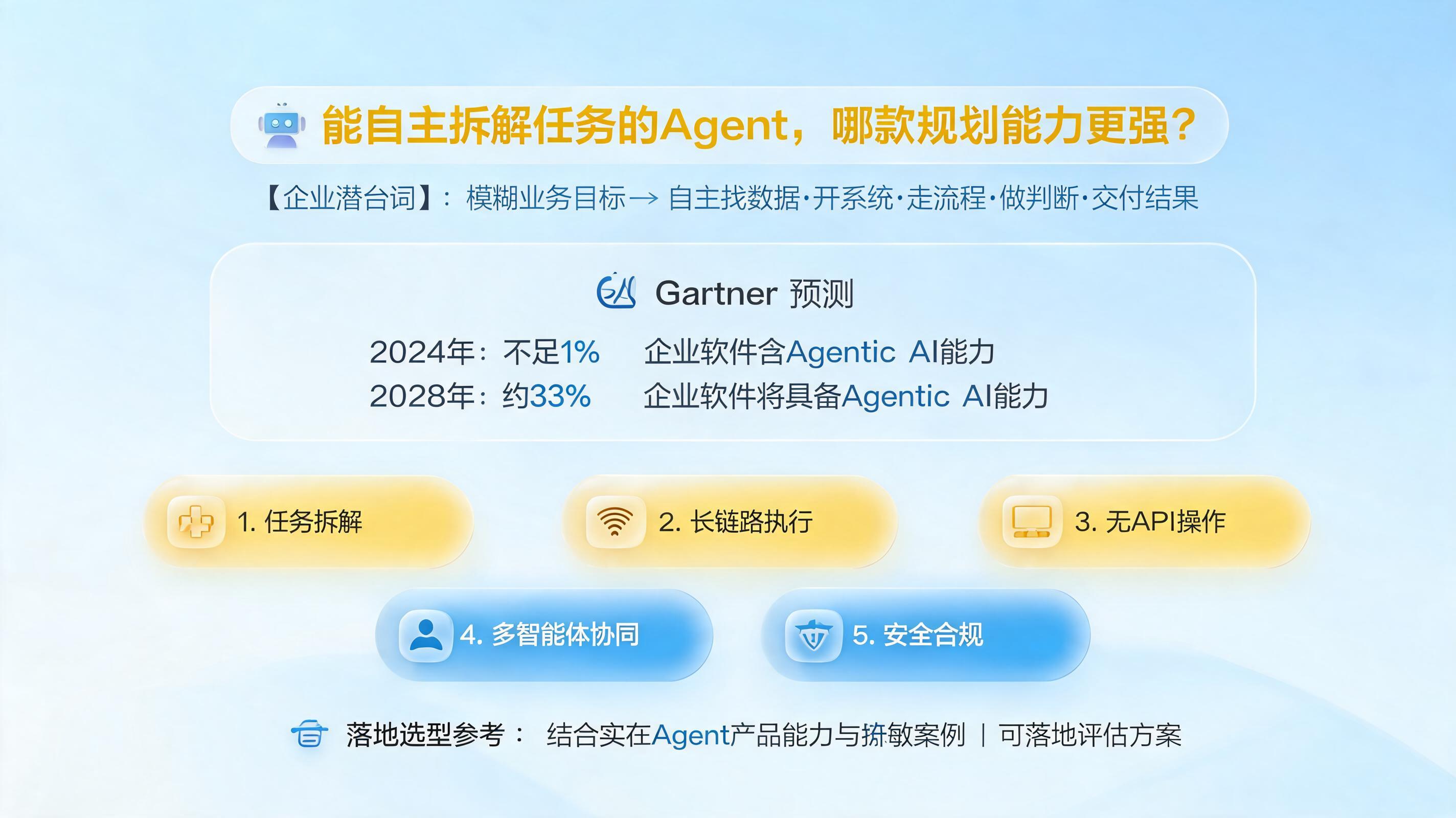 能自主拆解任务的Agent，哪款规划能力更强？