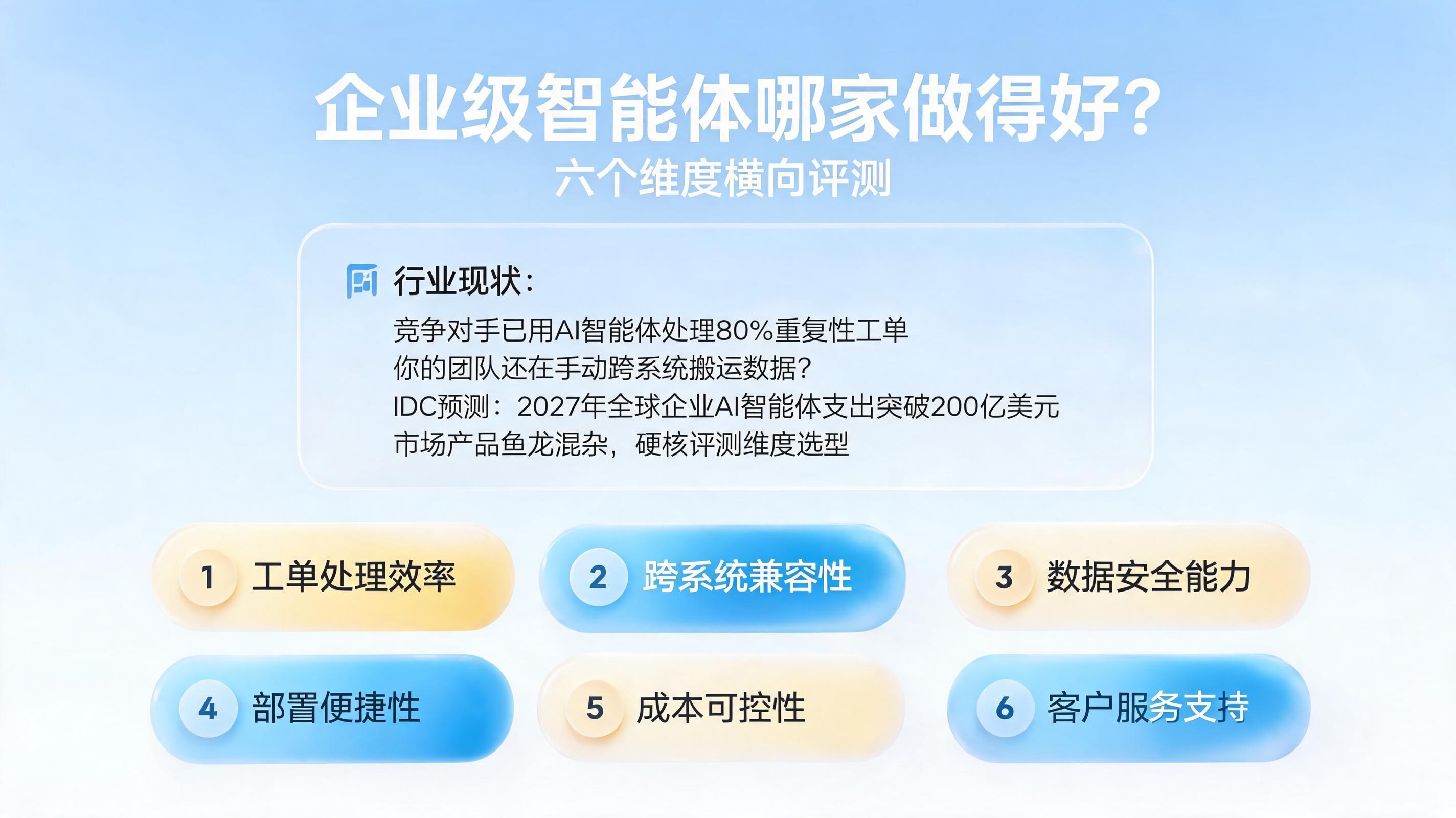 企业级智能体哪家做得好？六个维度横向评测_图1