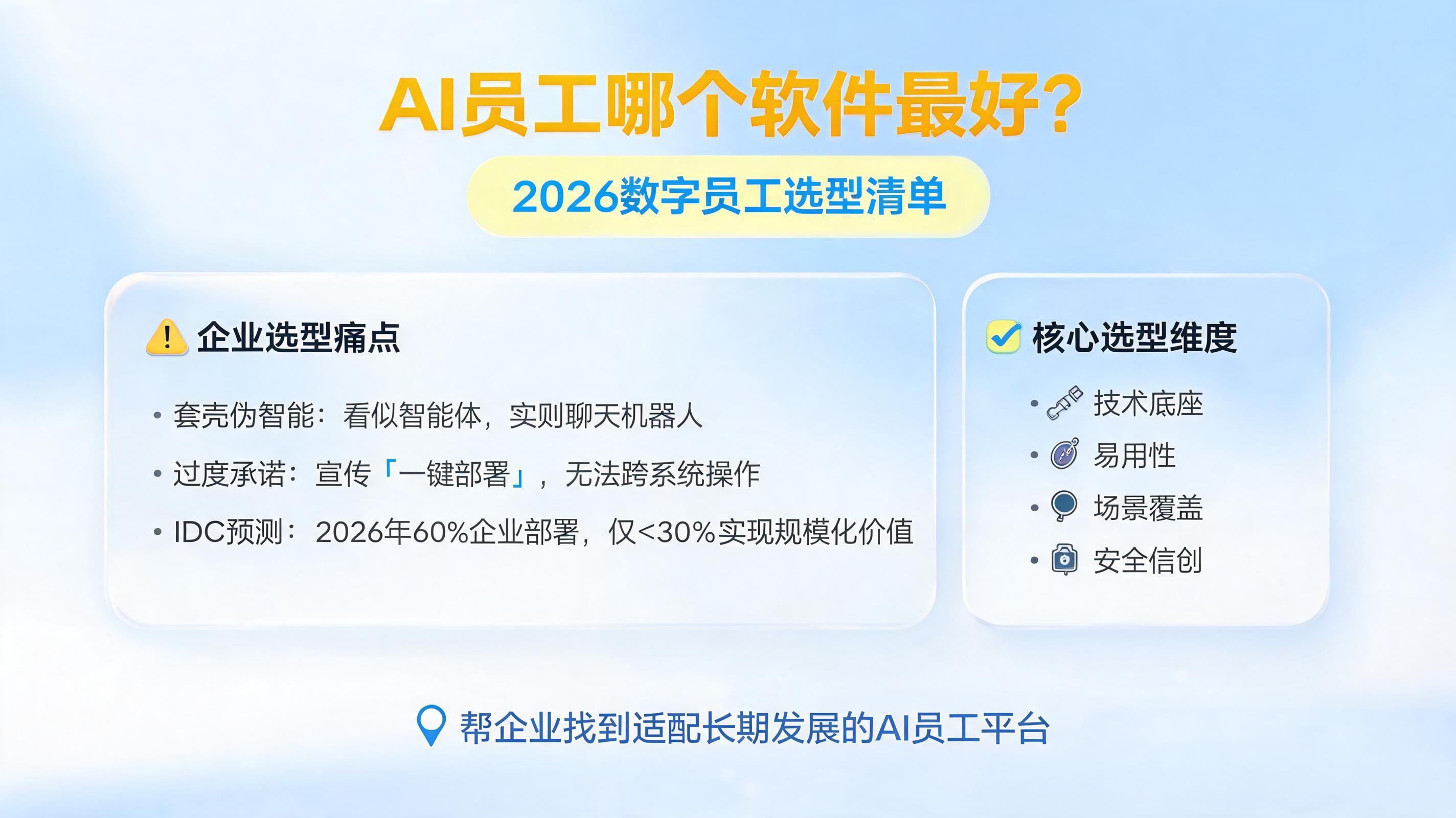 AI员工哪个软件最好？2026数字员工选型清单_图1