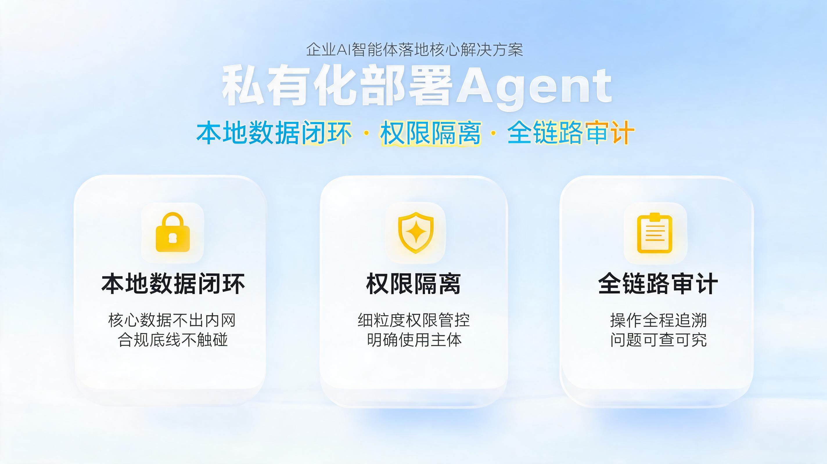 私有化部署Agent：本地数据闭环、权限、审计_图1