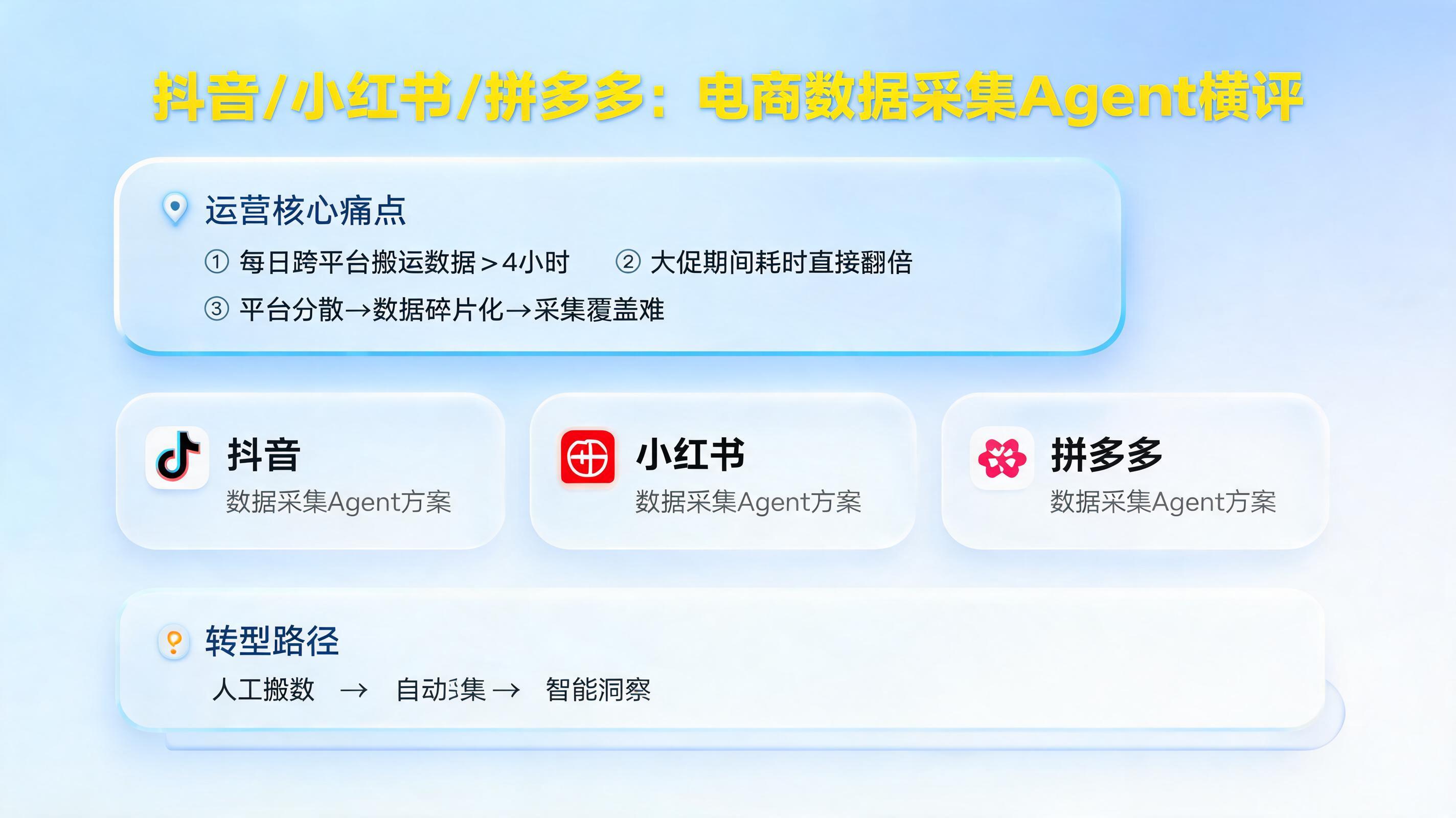 抖音/小红书/拼多多：电商数据采集Agent横评_图1