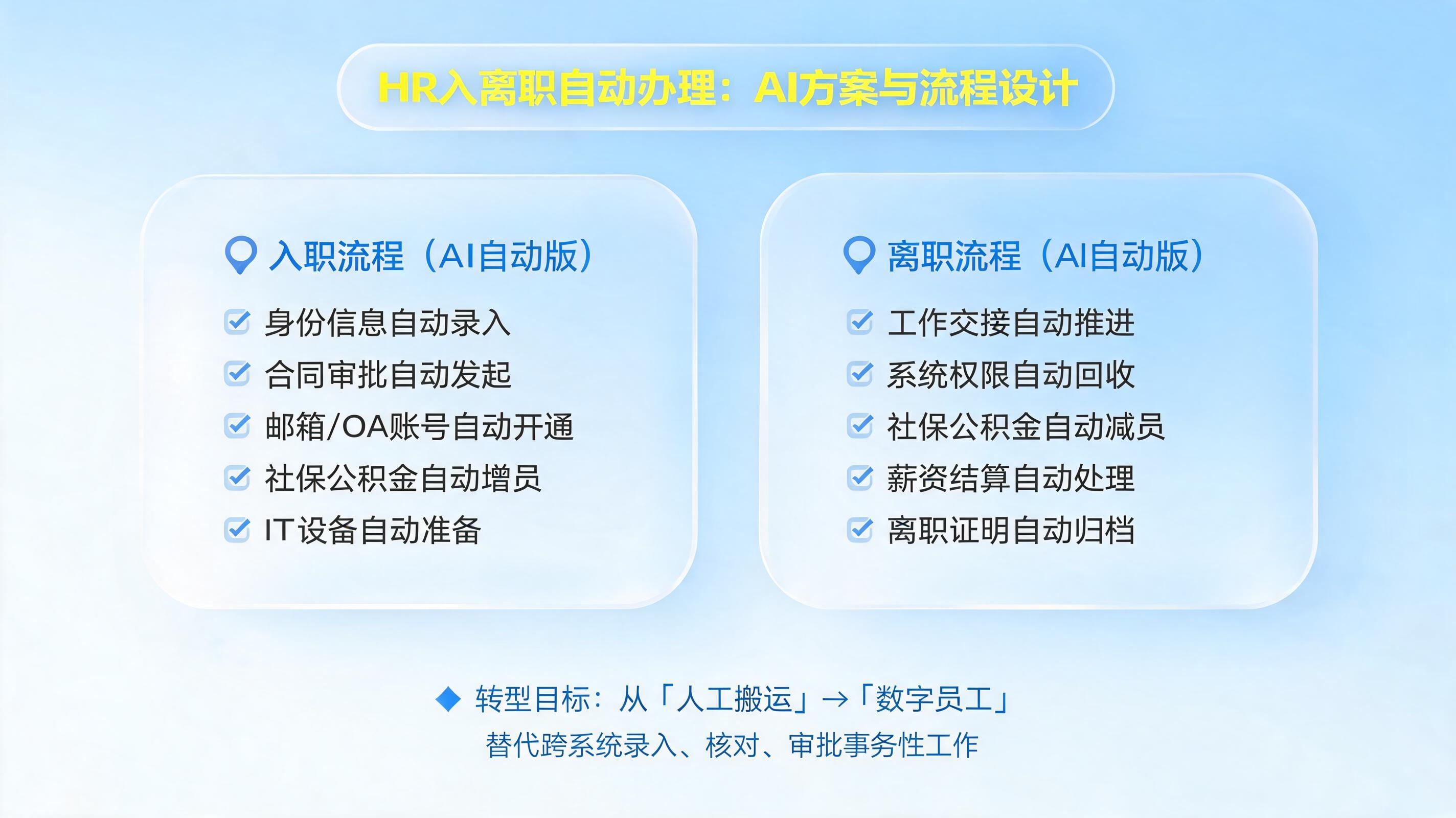 HR入离职自动办理:AI方案与流程设计