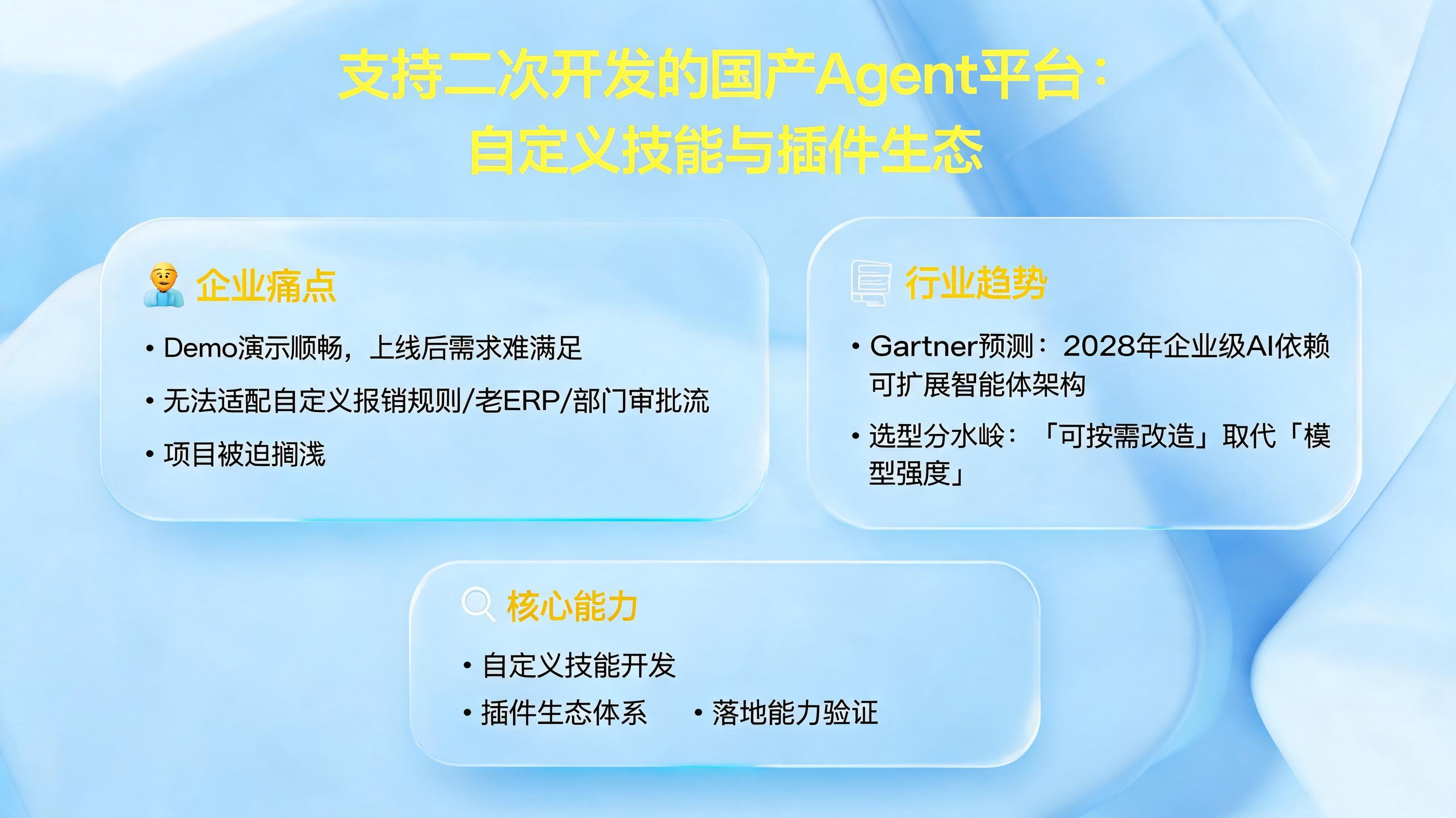 支持二次开发的国产Agent平台：自定义技能与插件生态_图1