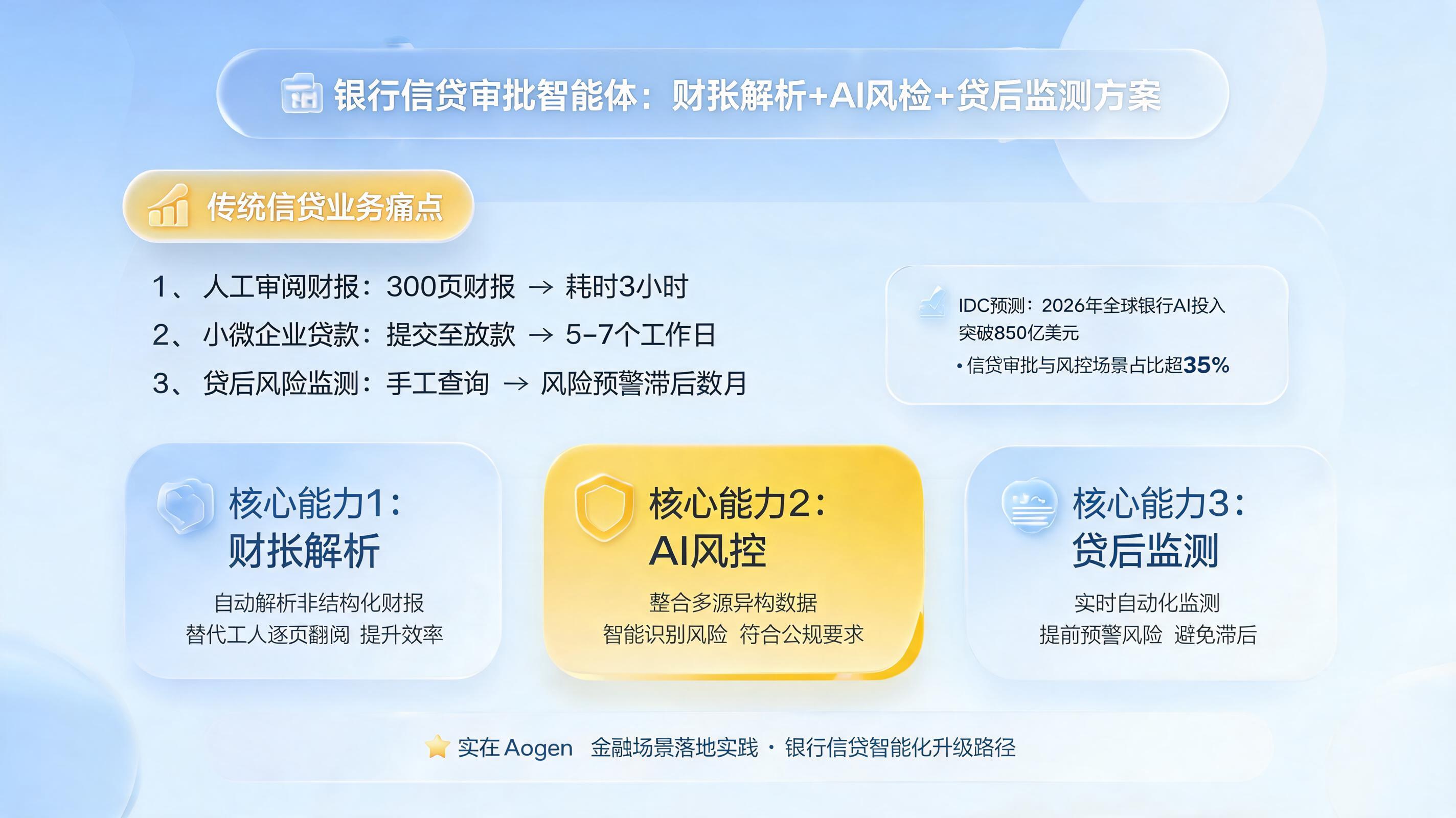 银行信贷审批智能体：财报解析+AI风控+贷后监测方案_图1