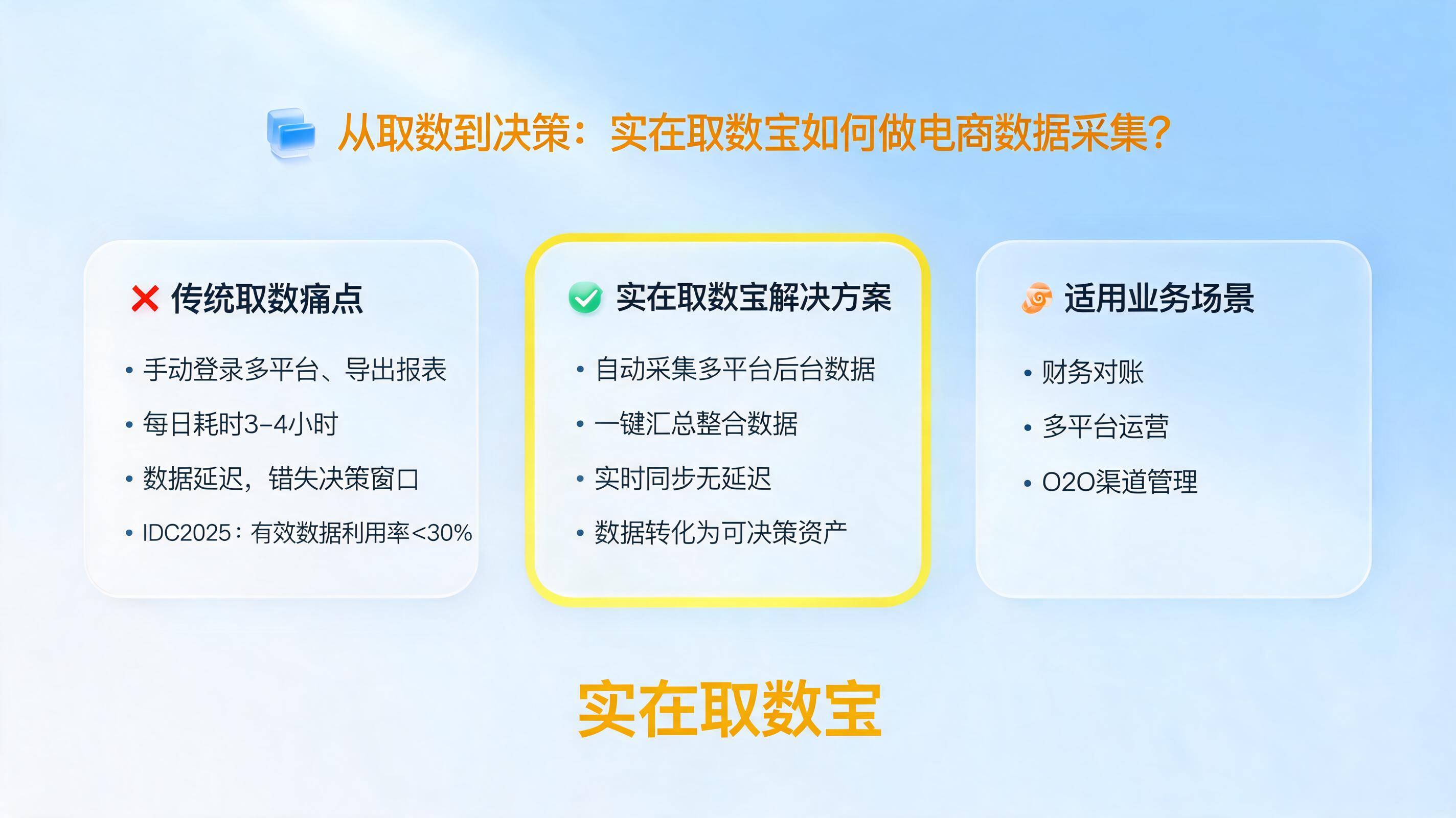 从取数到决策：实在取数宝如何做电商数据采集？_图1
