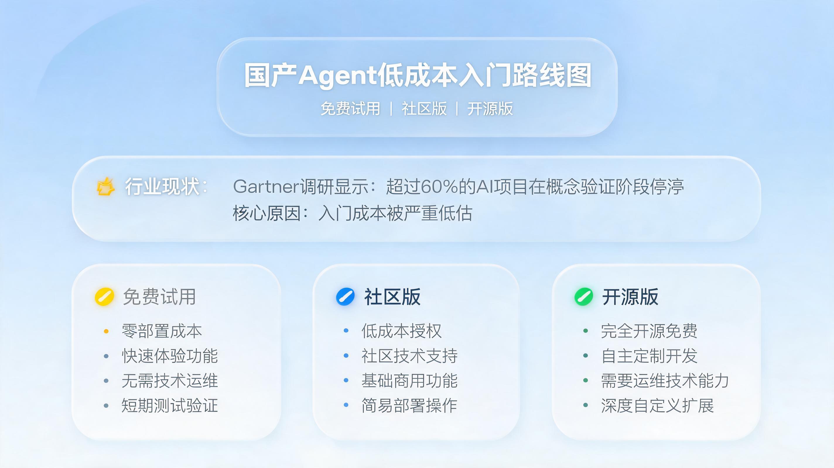 免费试用、社区版、开源版:国产Agent低成本入门路线图