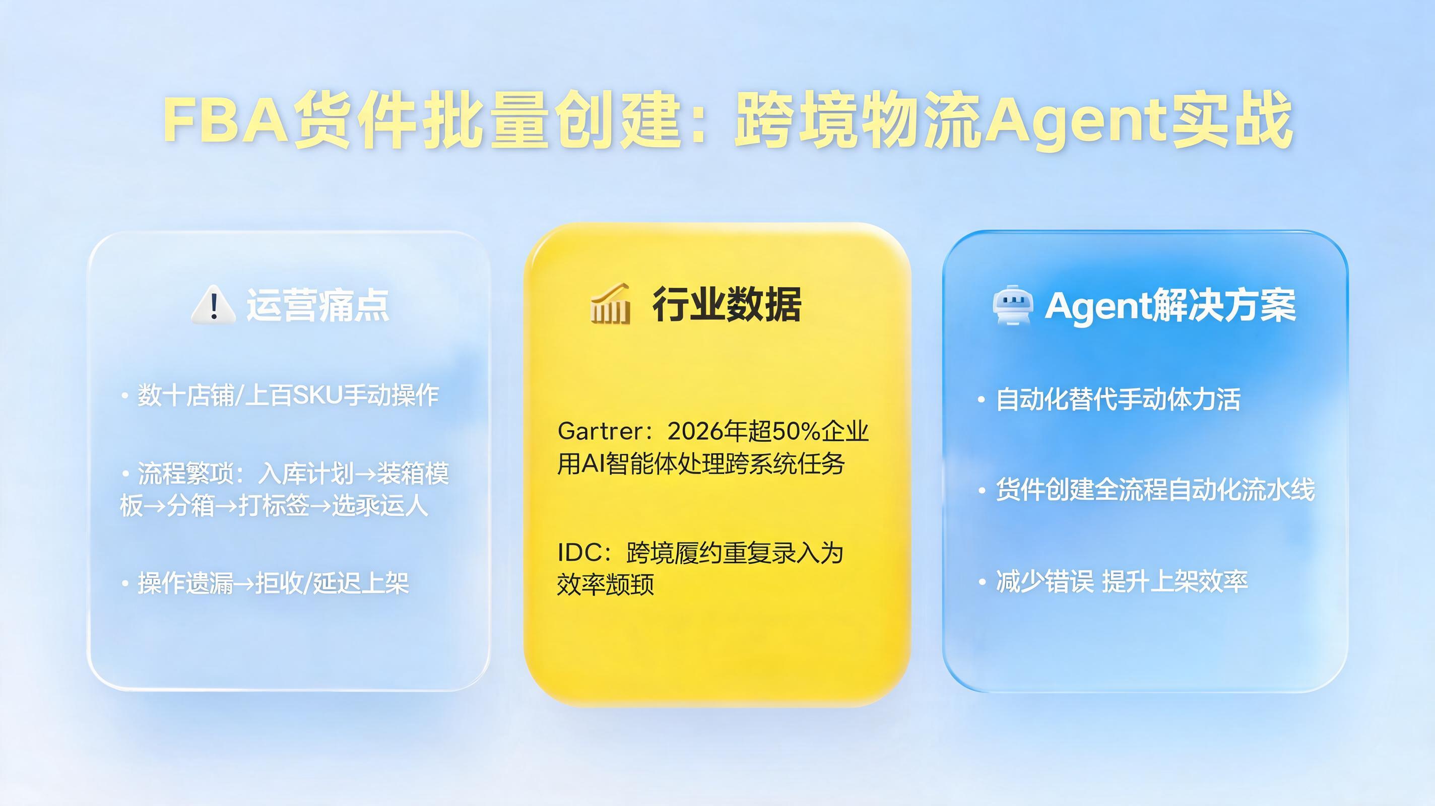 FBA货件批量创建：跨境物流Agent实战_图1