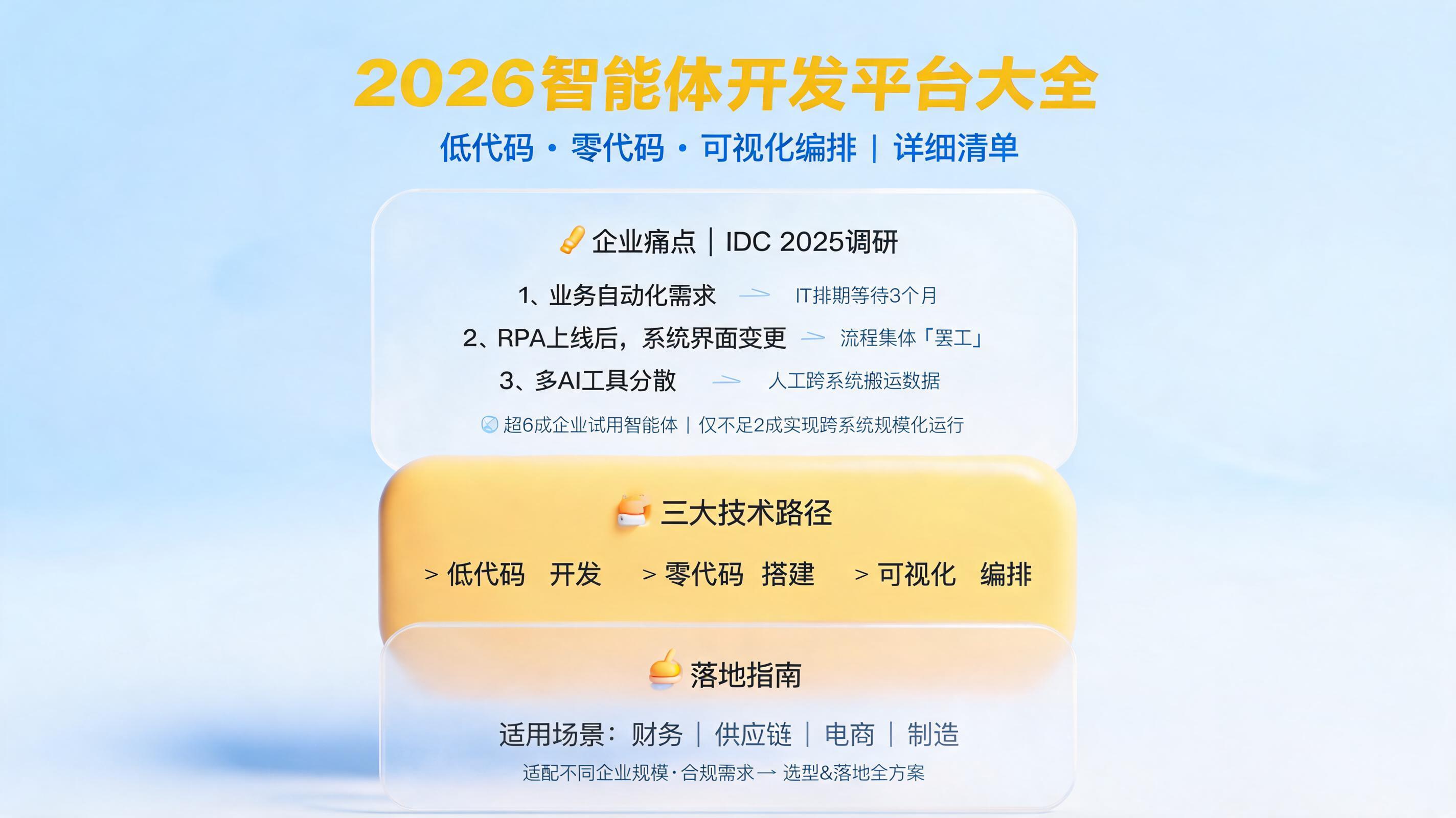 2026智能体开发平台大全：低代码、零代码、可视化编排，详细清单