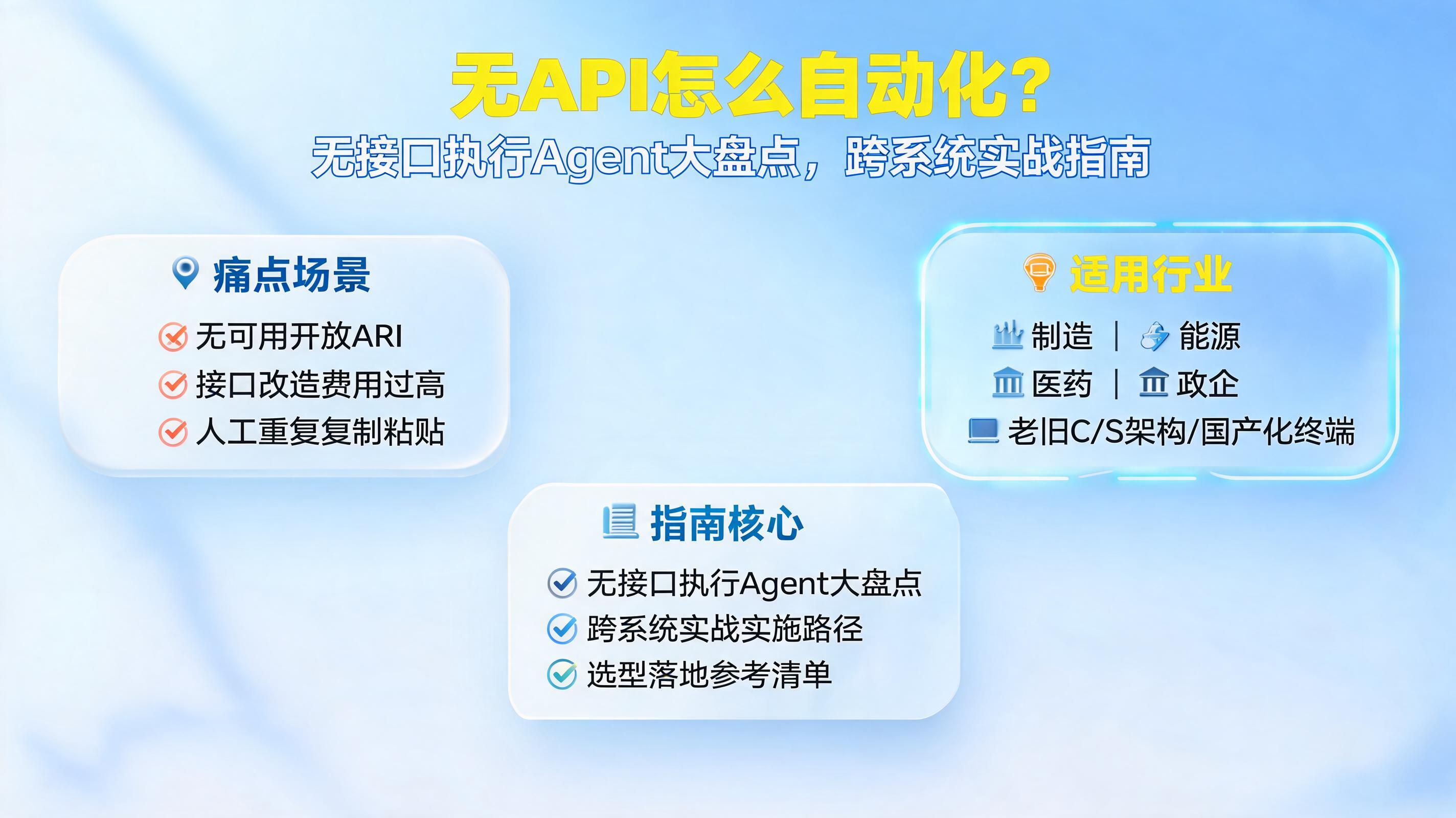 无API怎么自动化？无接口执行Agent大盘点，跨系统实战指南_图1