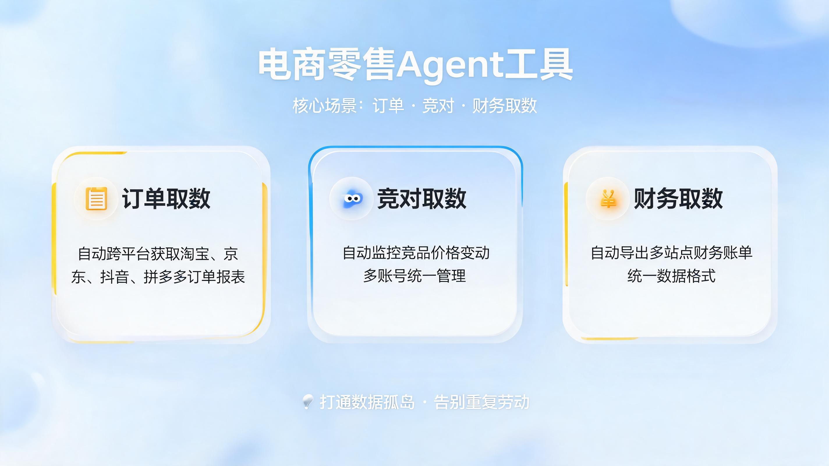 电商零售Agent工具：订单、竞对、财务取数