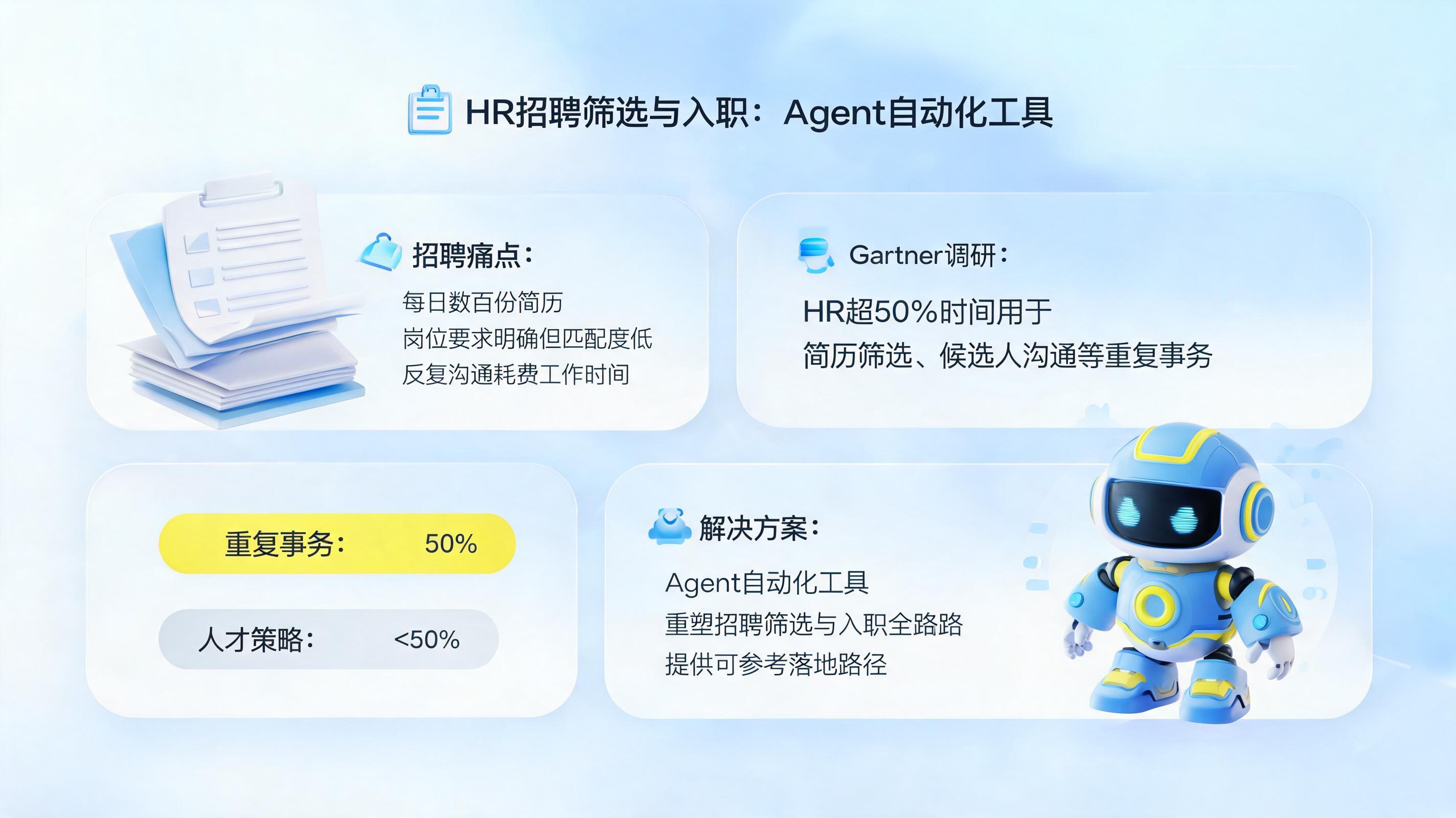 HR招聘筛选与入职：Agent自动化工具_图1