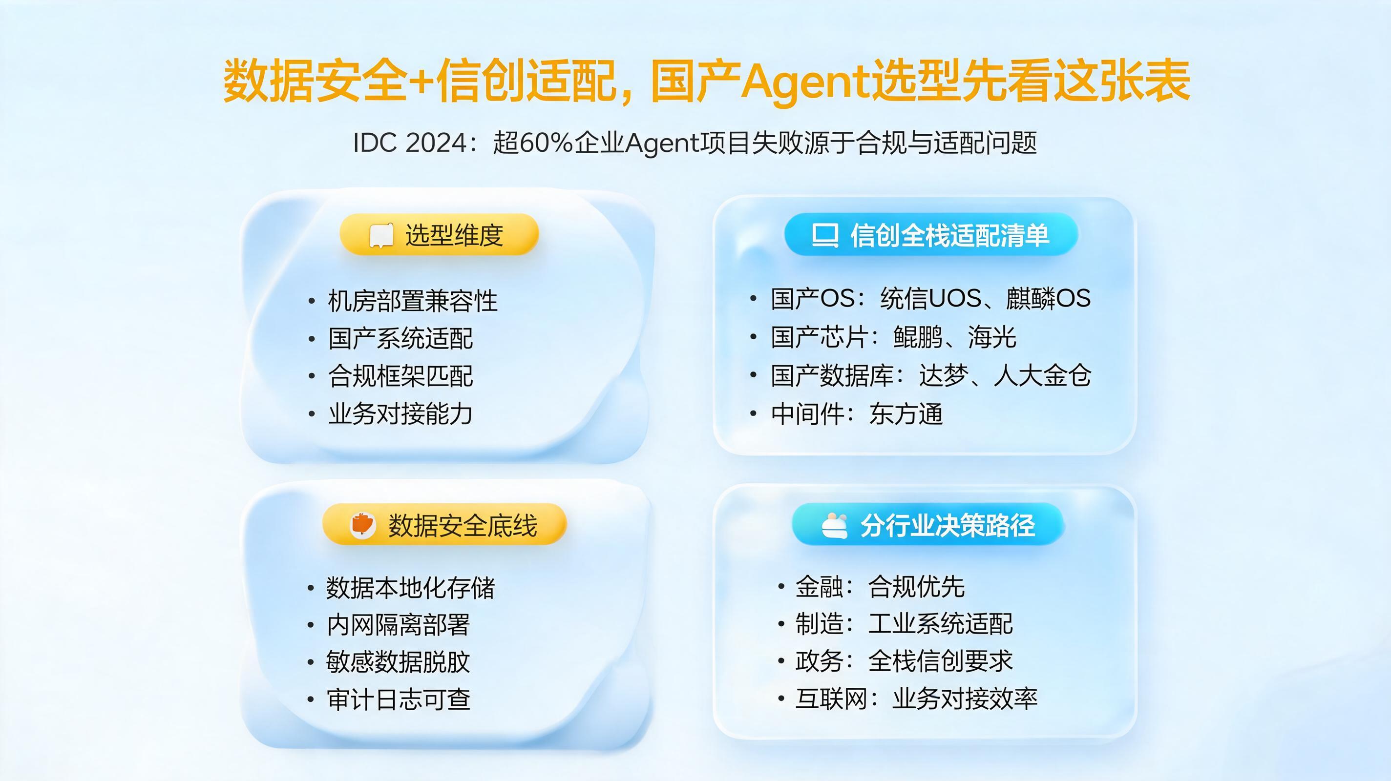 数据安全+信创适配，国产Agent选型先看这张表