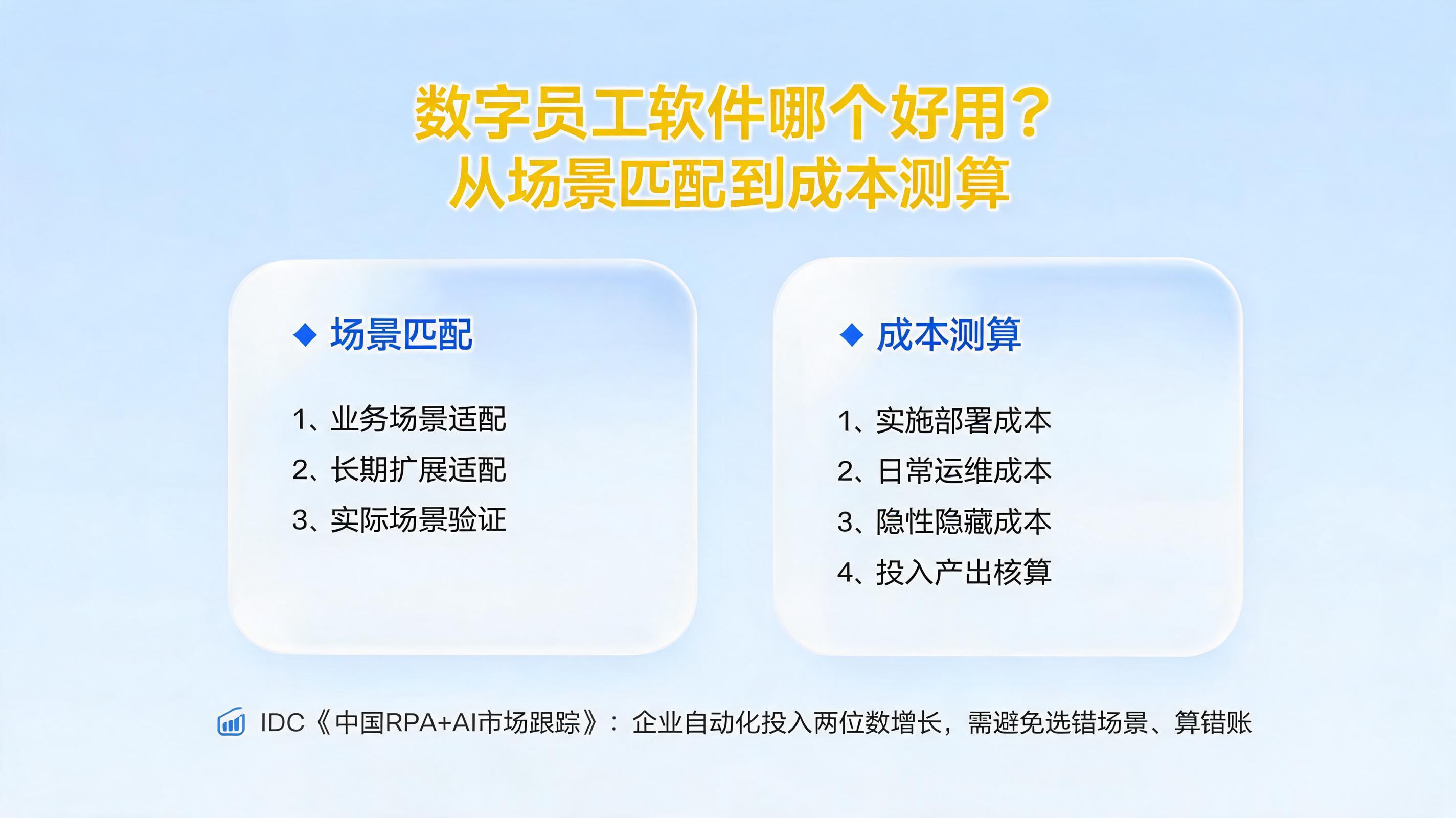数字员工软件哪个好用？从场景匹配到成本测算