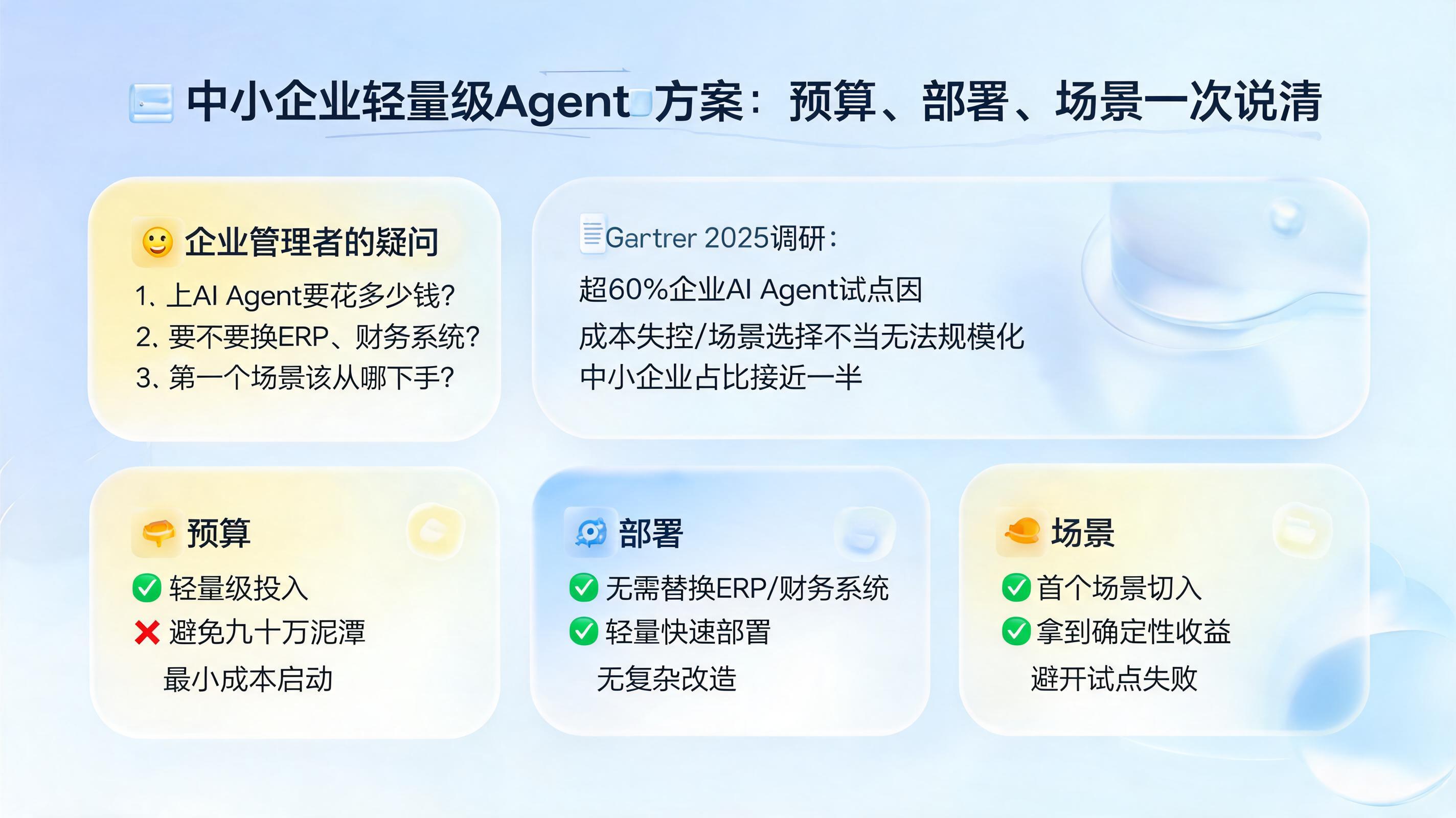 中小企业轻量级Agent方案:预算、部署、场景一次说清