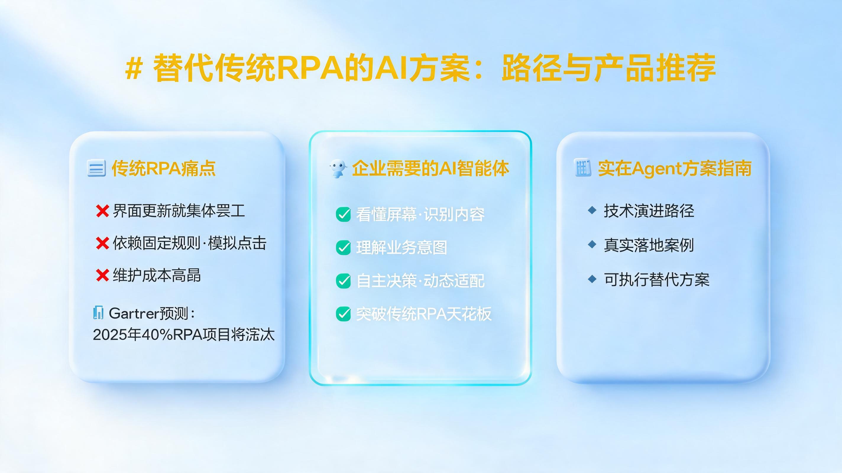 替代传统RPA的AI方案：路径与产品推荐