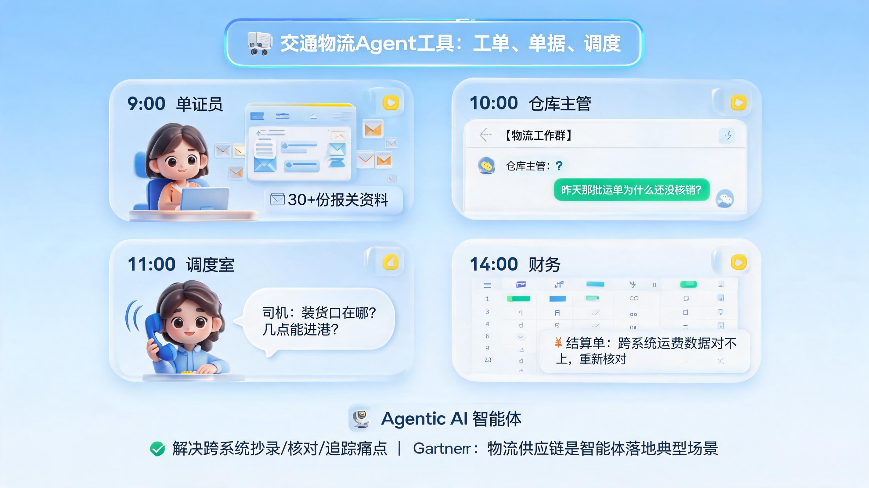 交通物流Agent工具：工单、单据、调度_图1
