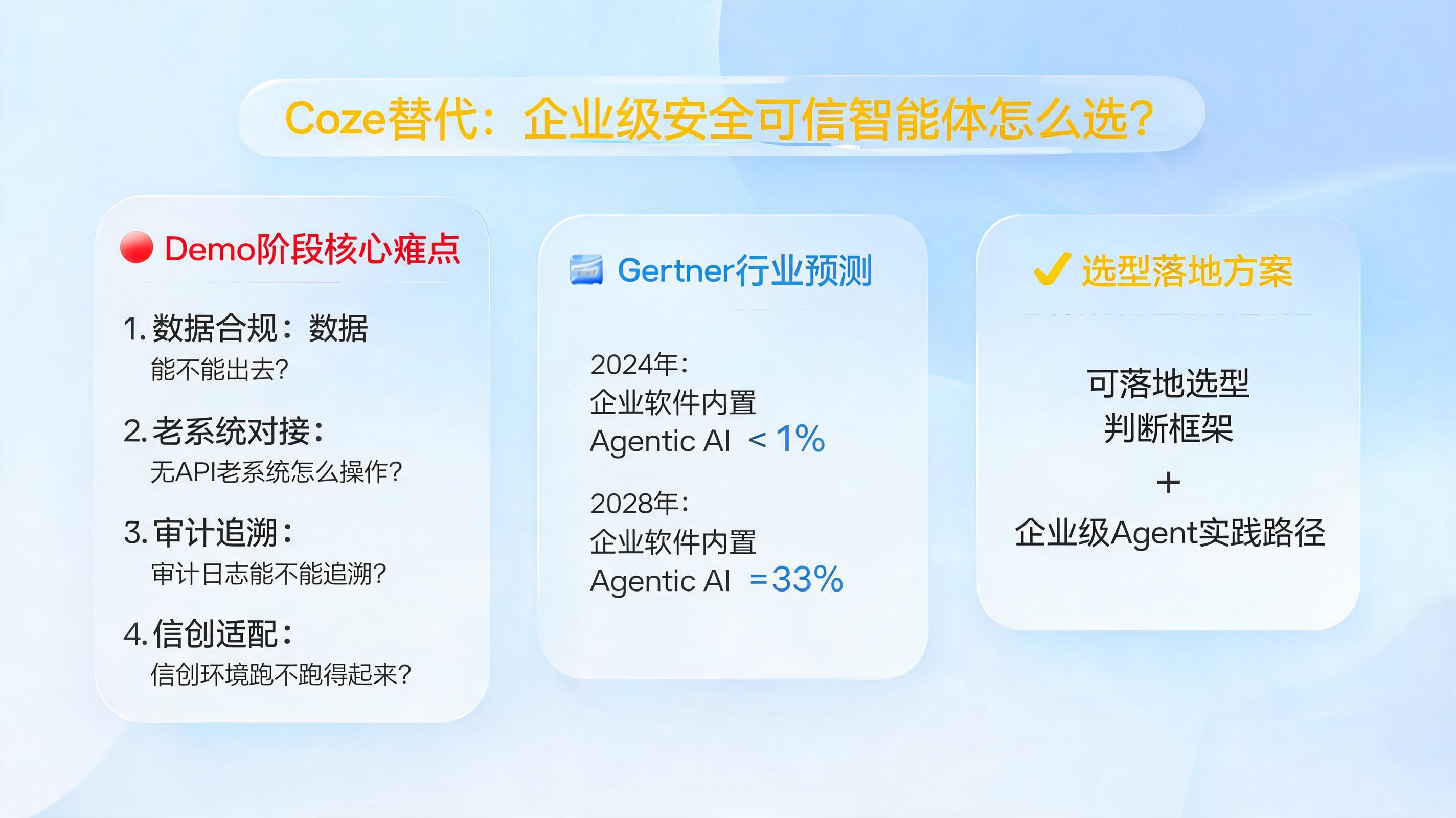 Coze替代:企业级安全可信智能体怎么选?