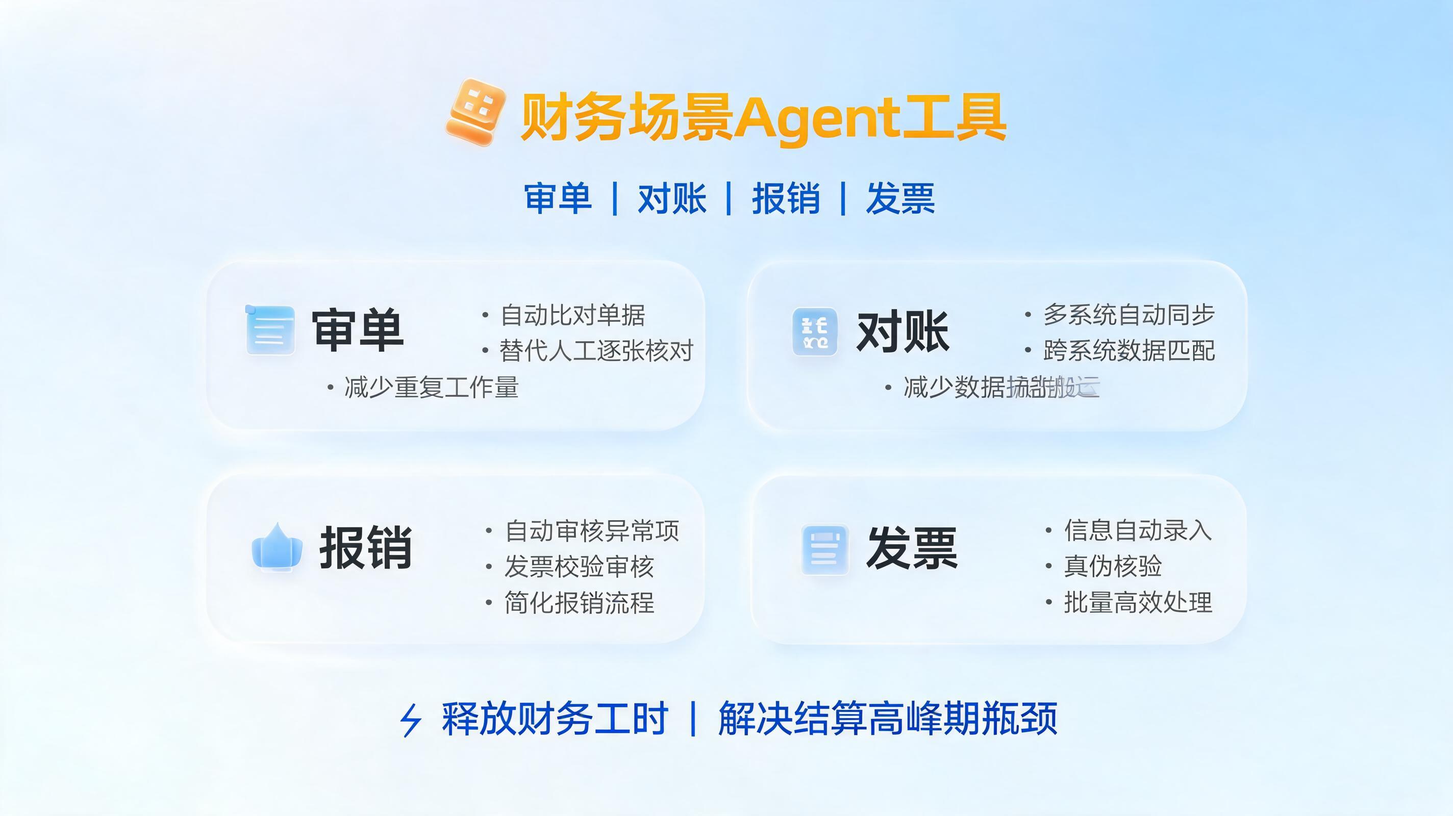 财务场景Agent工具：审单、对账、报销、发票