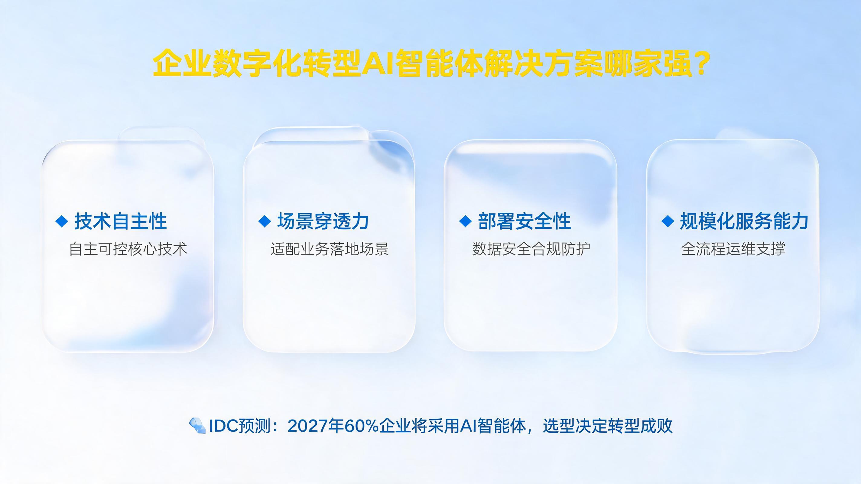 企业数字化转型AI智能体解决方案哪家强？_图1