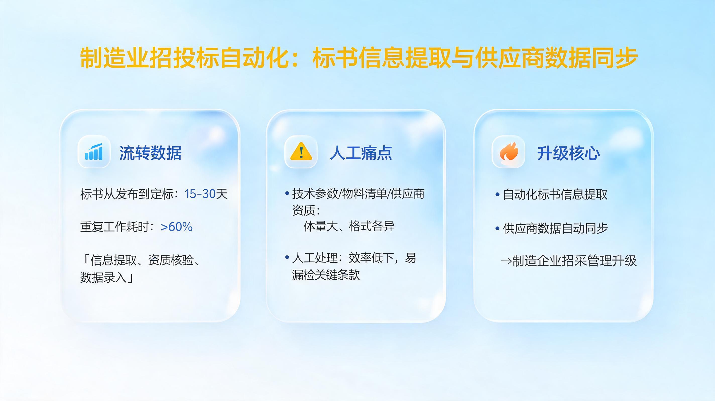 制造业招投标自动化：标书信息提取与供应商数据同步_图1