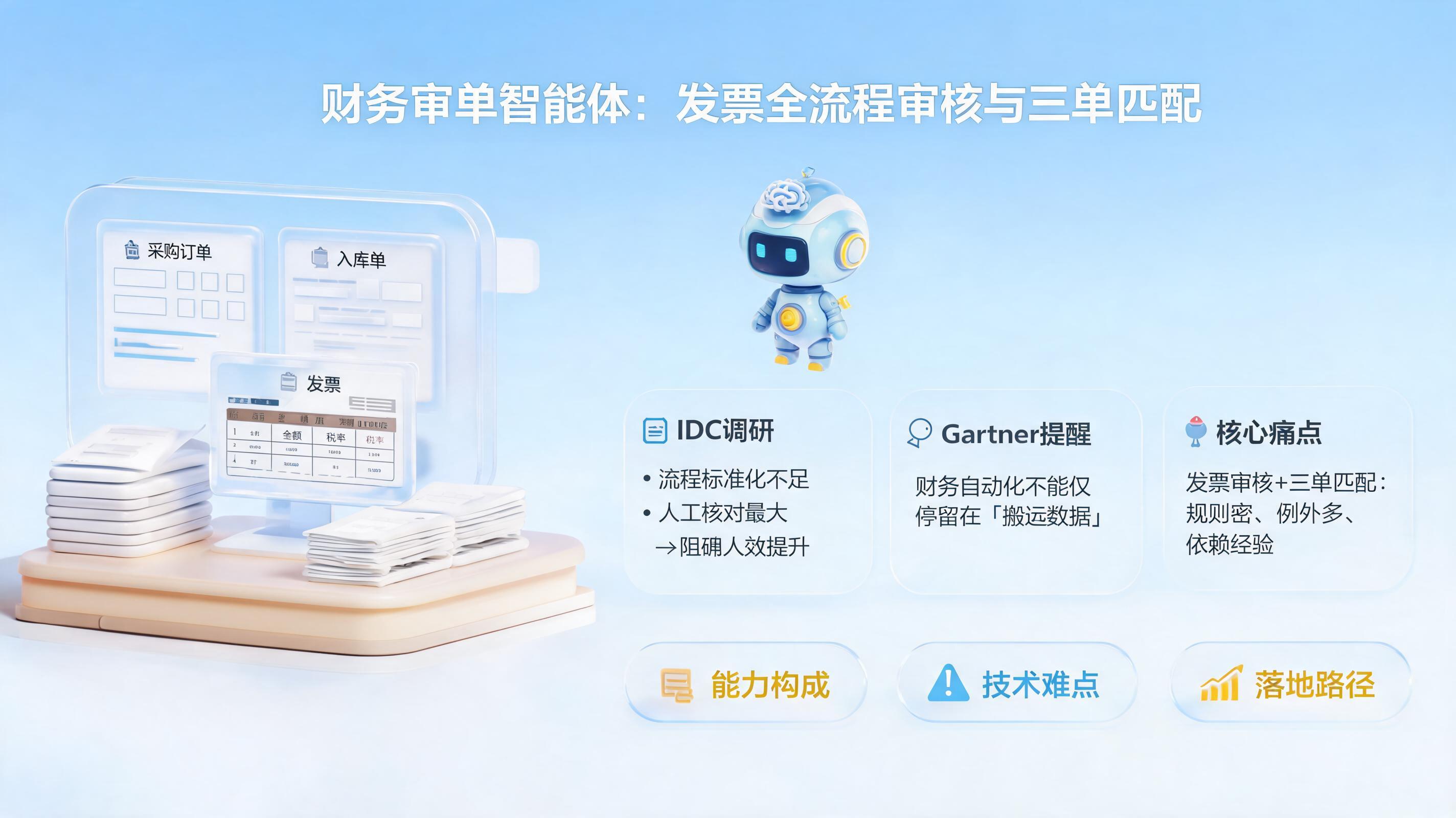 财务审单智能体：发票全流程审核与三单匹配_图1