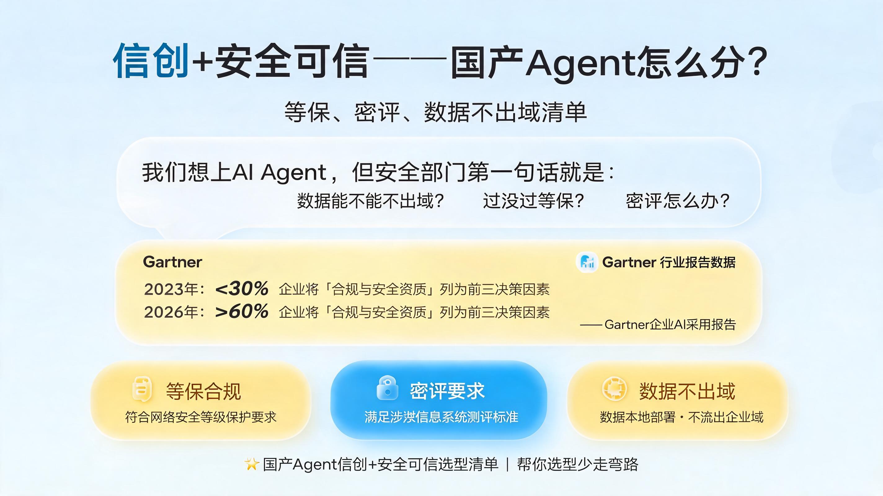 信创+安全可信——国产Agent怎么分？等保、密评、数据不出域清单_图1