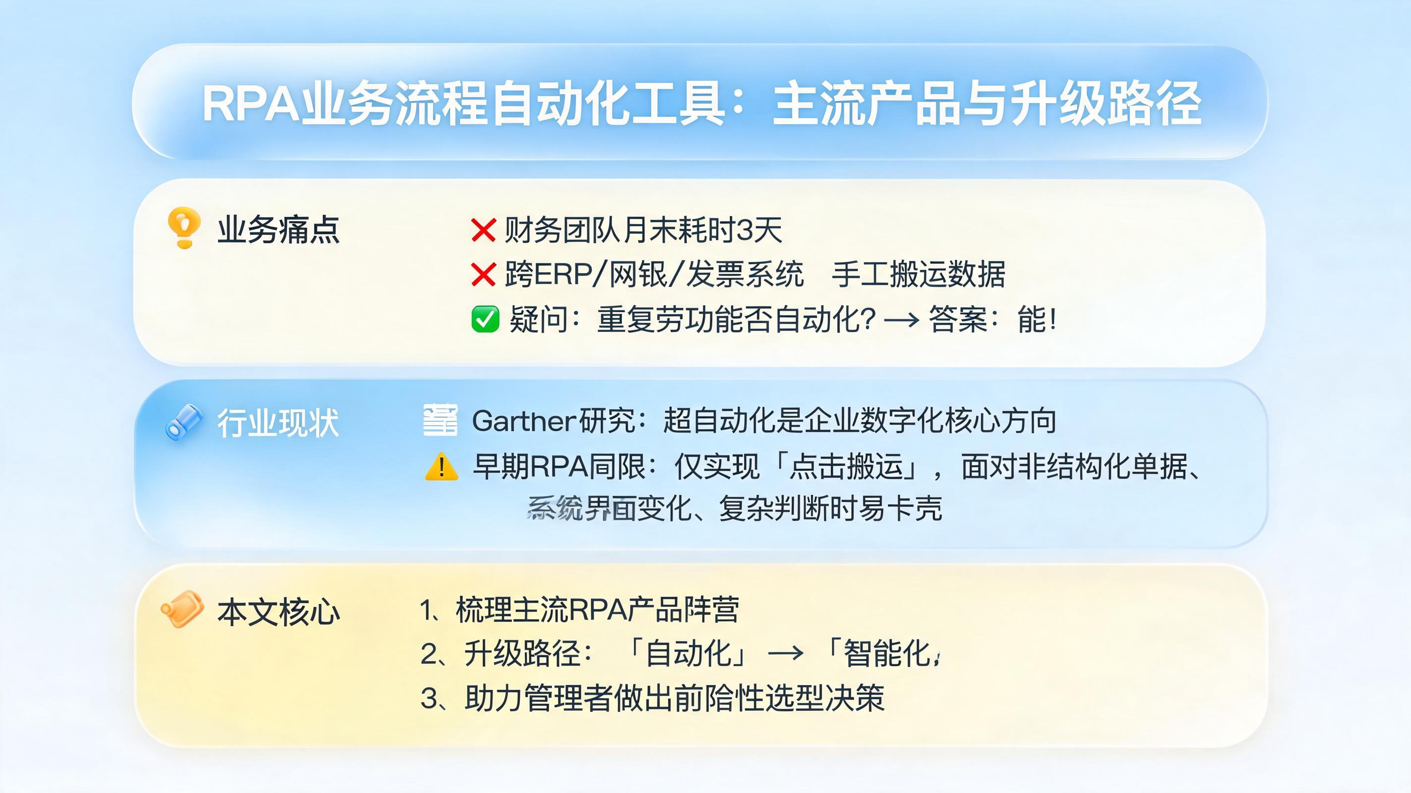 RPA业务流程自动化工具：主流产品与升级路径_图1